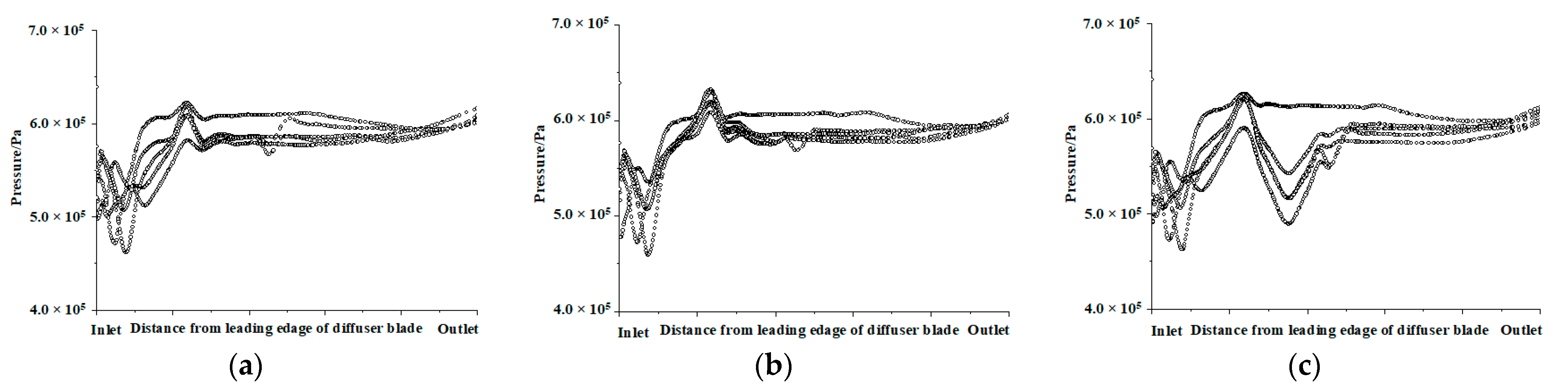 Symmetry 13 00277 g010a
