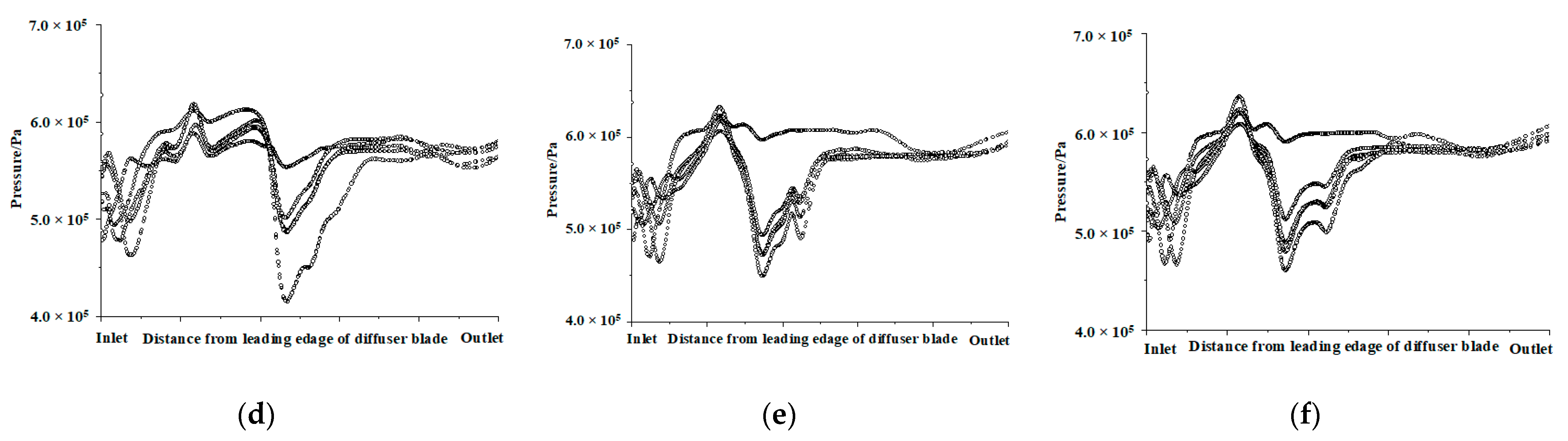Symmetry 13 00277 g010b