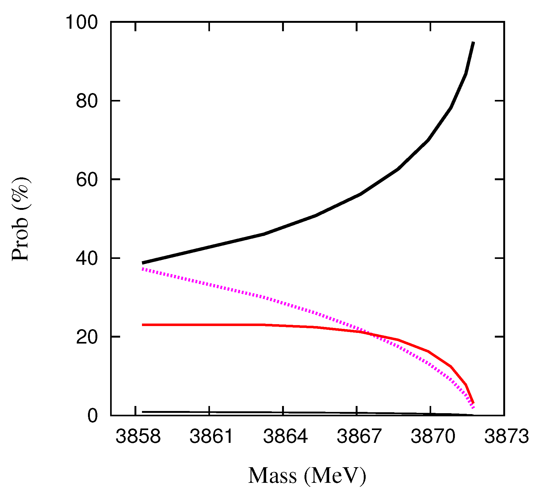 Symmetry 13 00279 g002
