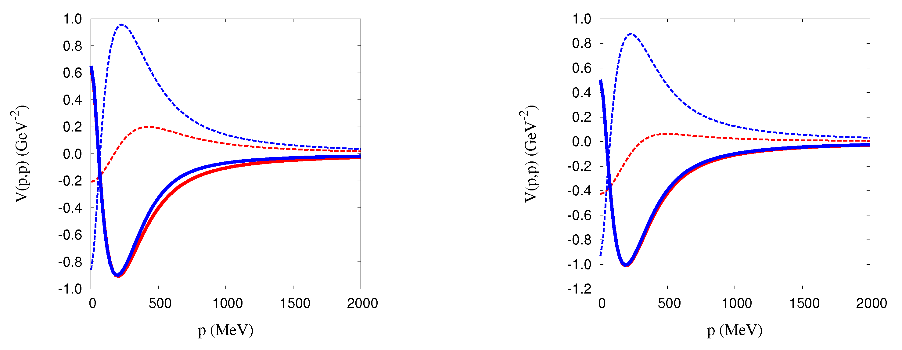 Symmetry 13 00279 g003