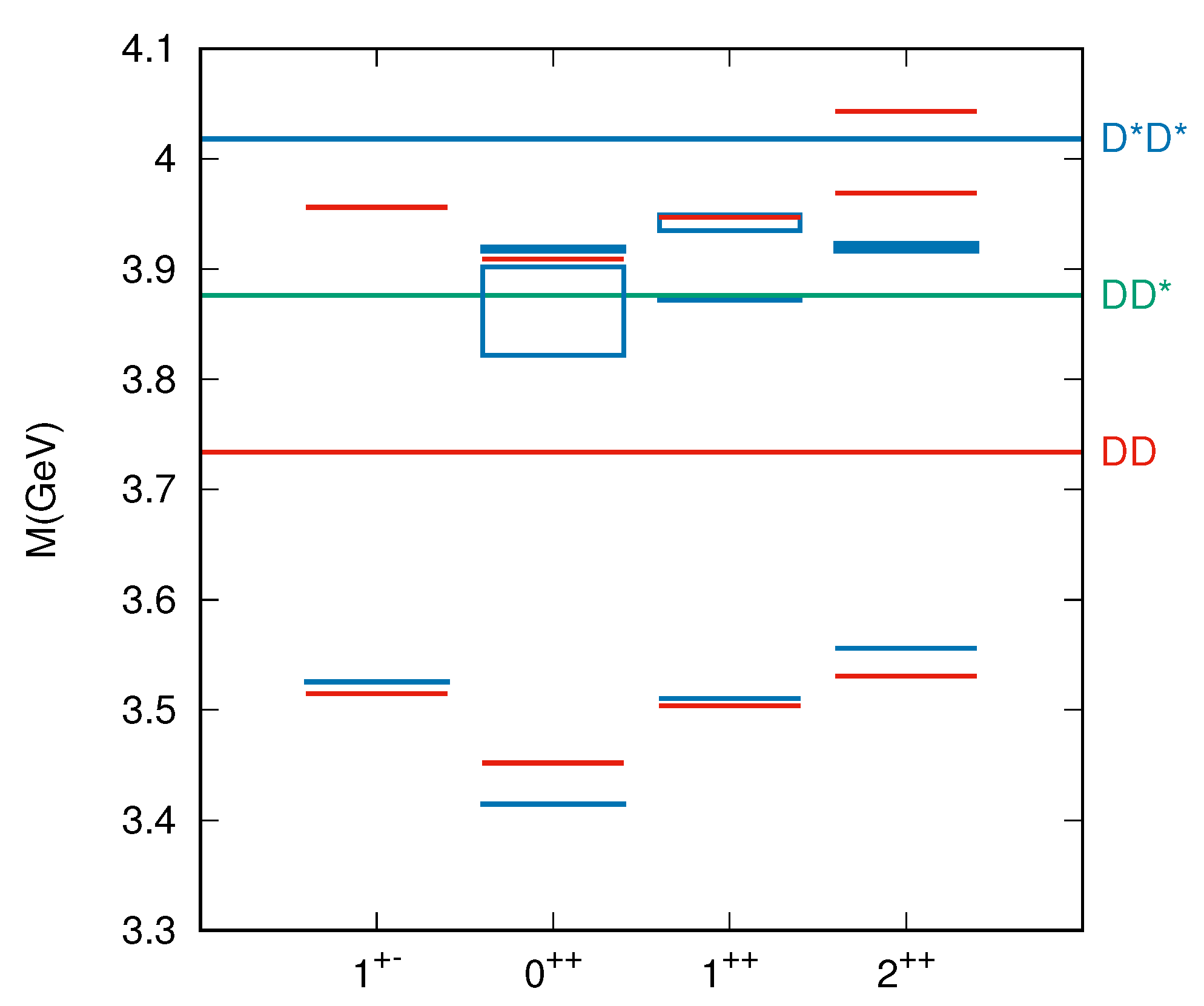 Symmetry 13 00279 g005