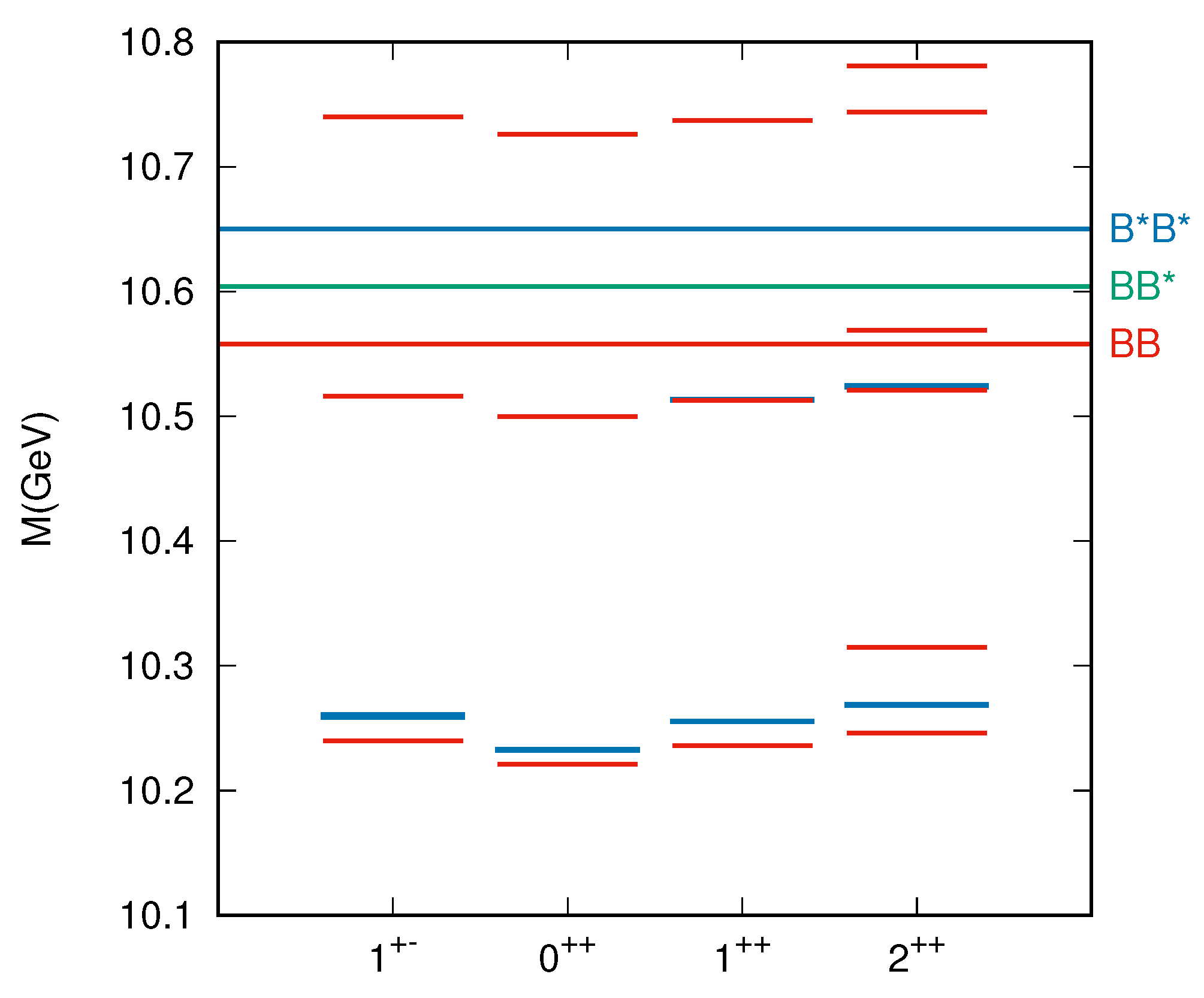 Symmetry 13 00279 g006
