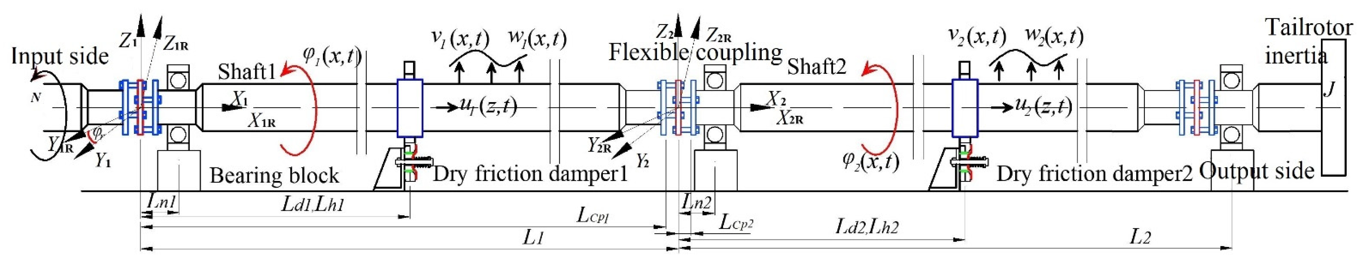 Symmetry 13 00281 g002