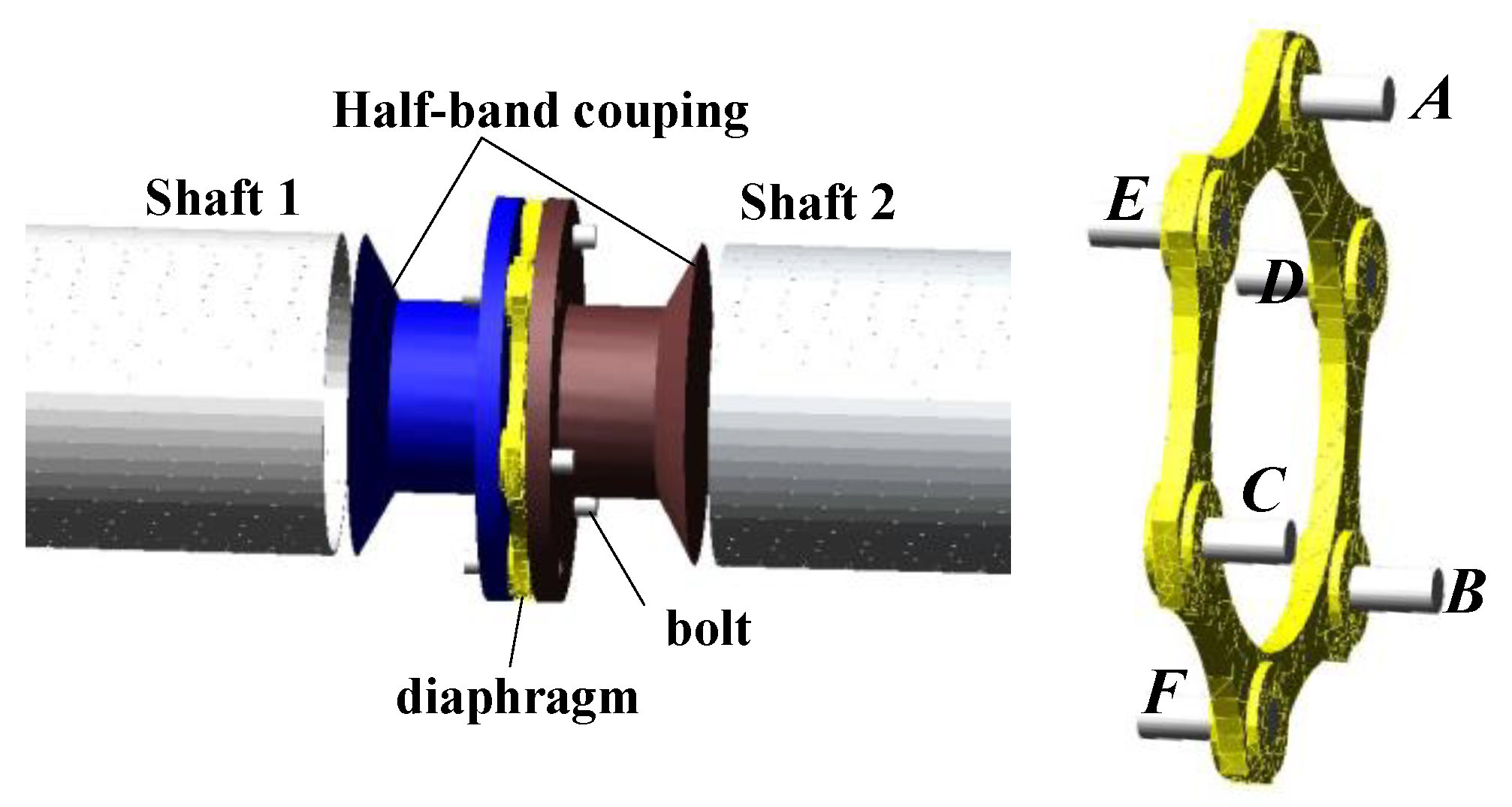 Symmetry 13 00281 g003