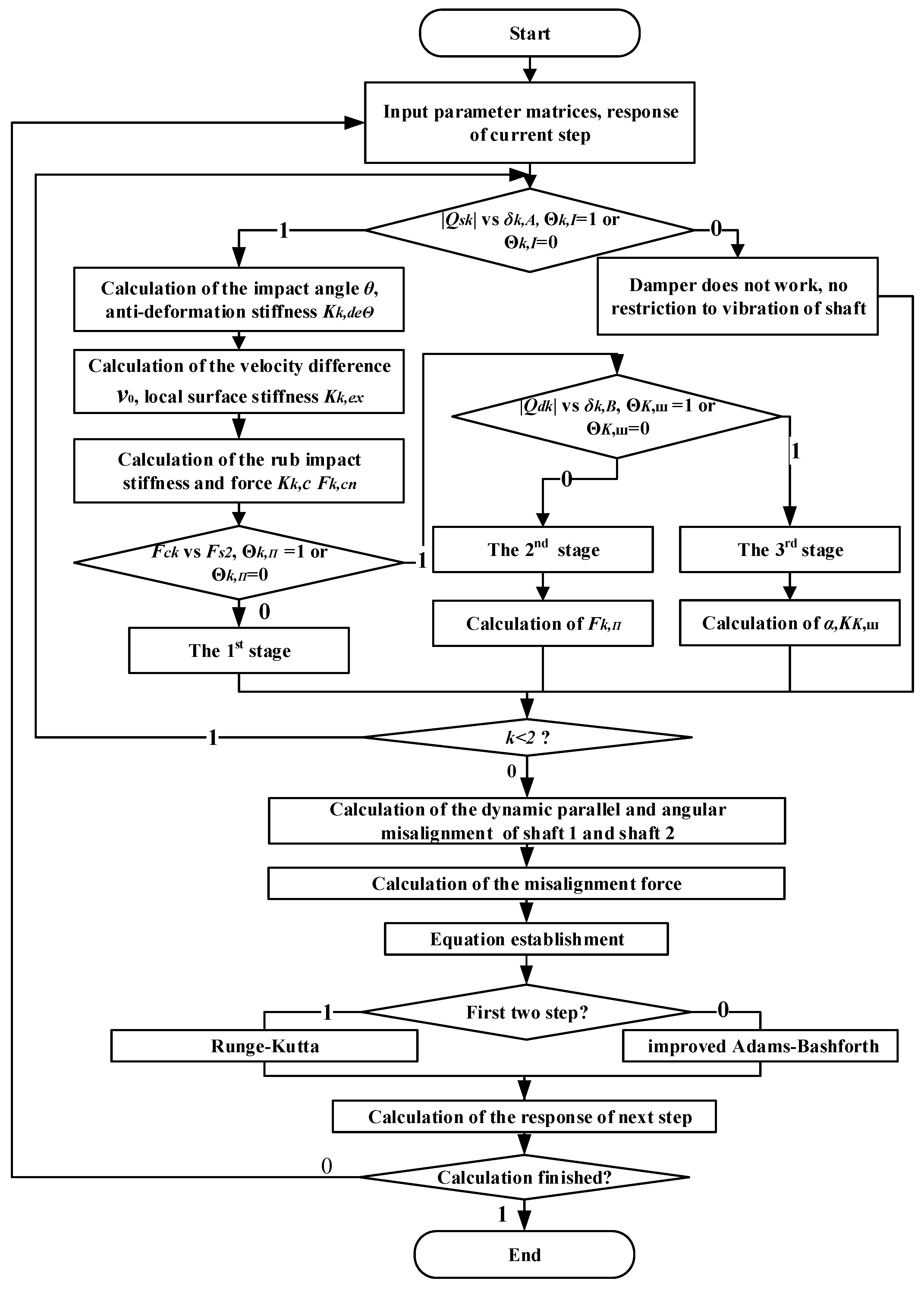 Symmetry 13 00281 g008