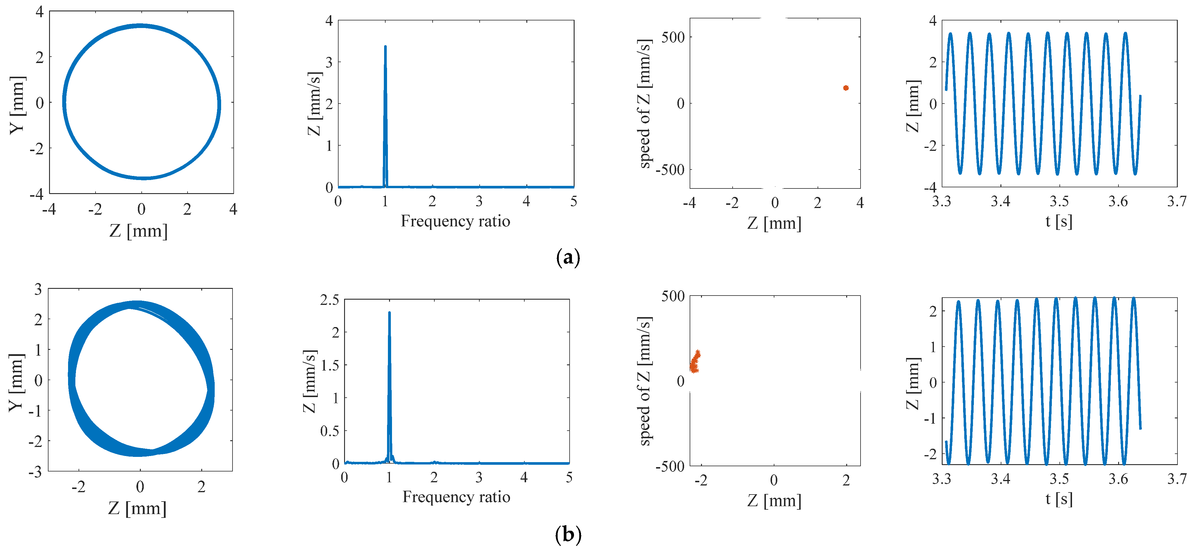 Symmetry 13 00281 g010a