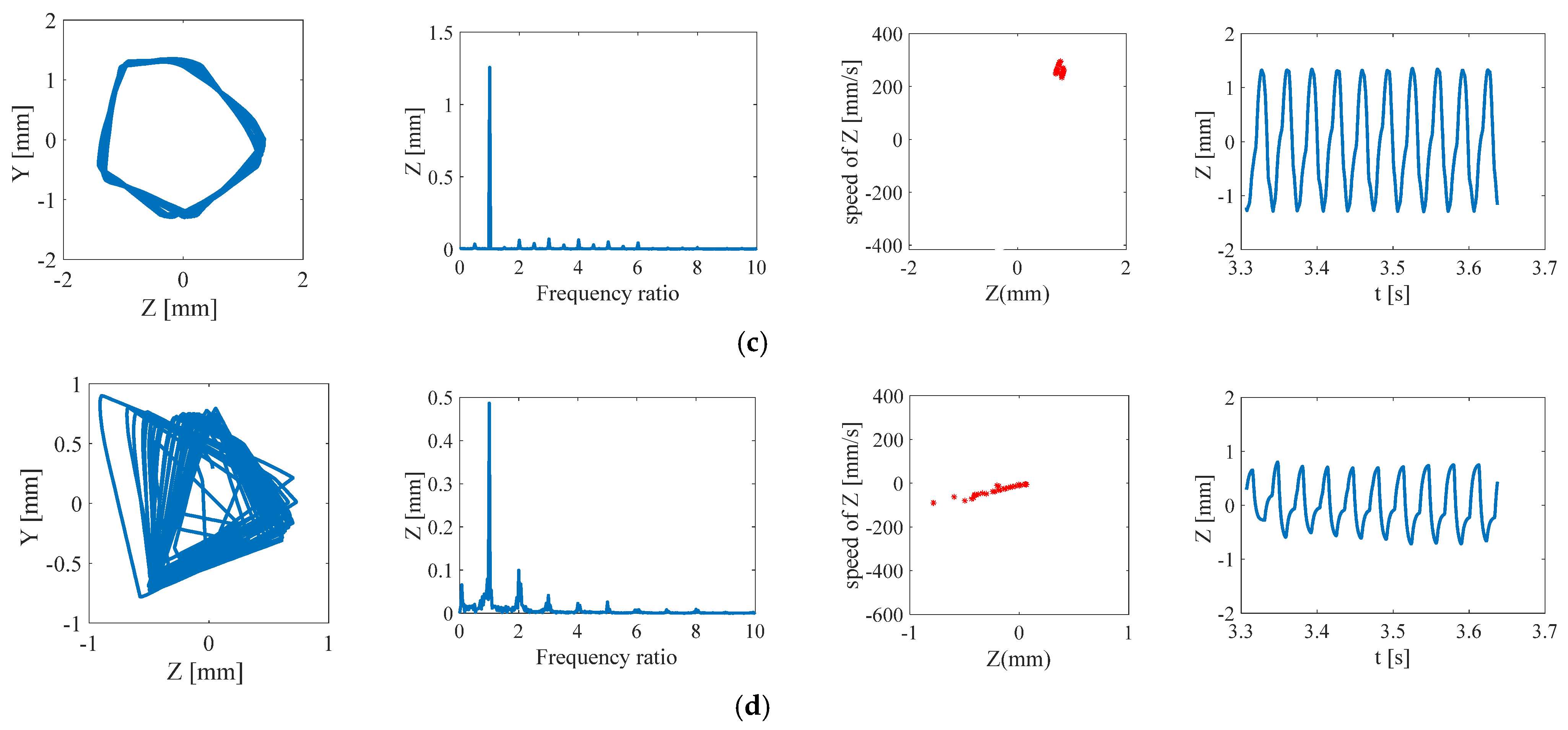 Symmetry 13 00281 g010b