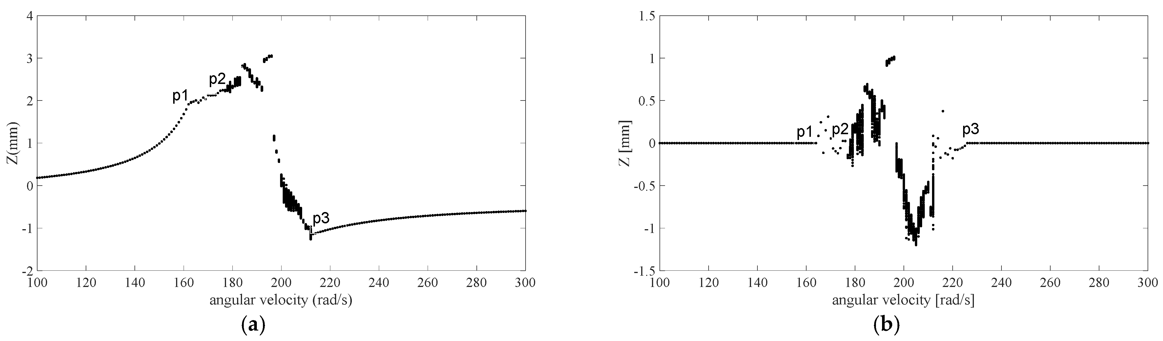 Symmetry 13 00281 g013