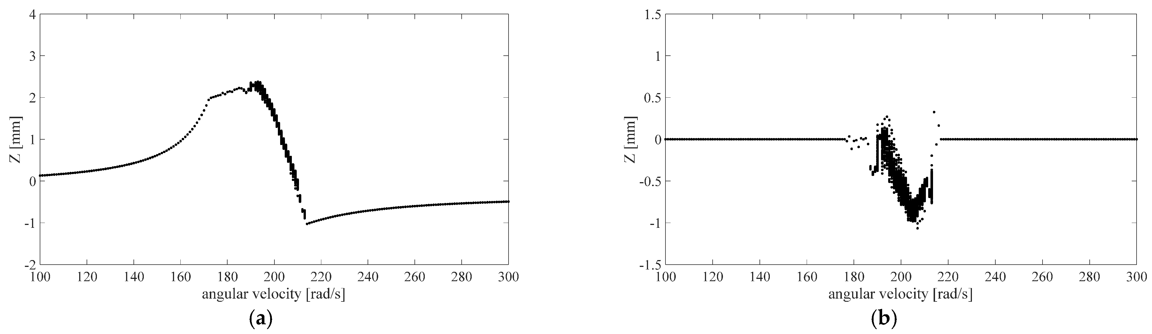 Symmetry 13 00281 g014