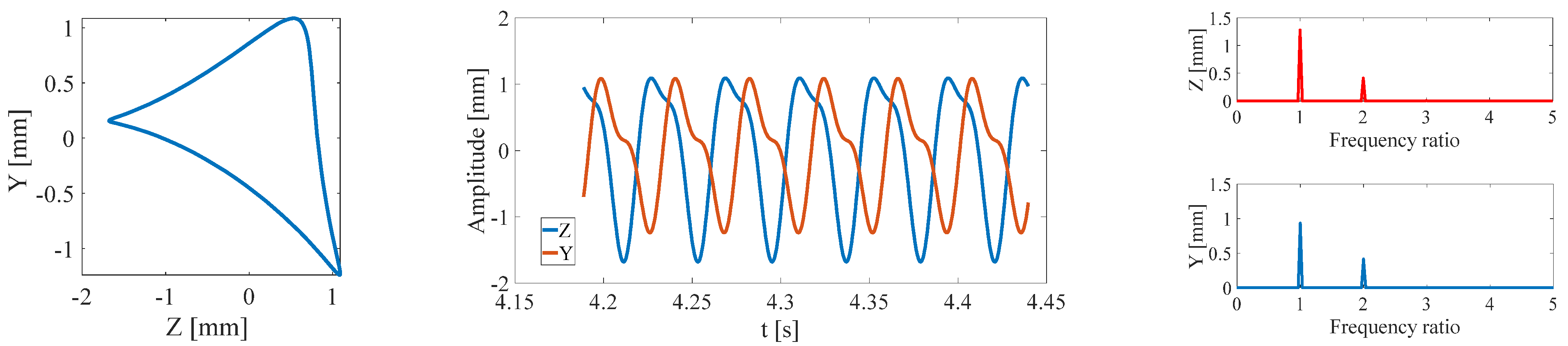 Symmetry 13 00281 g015