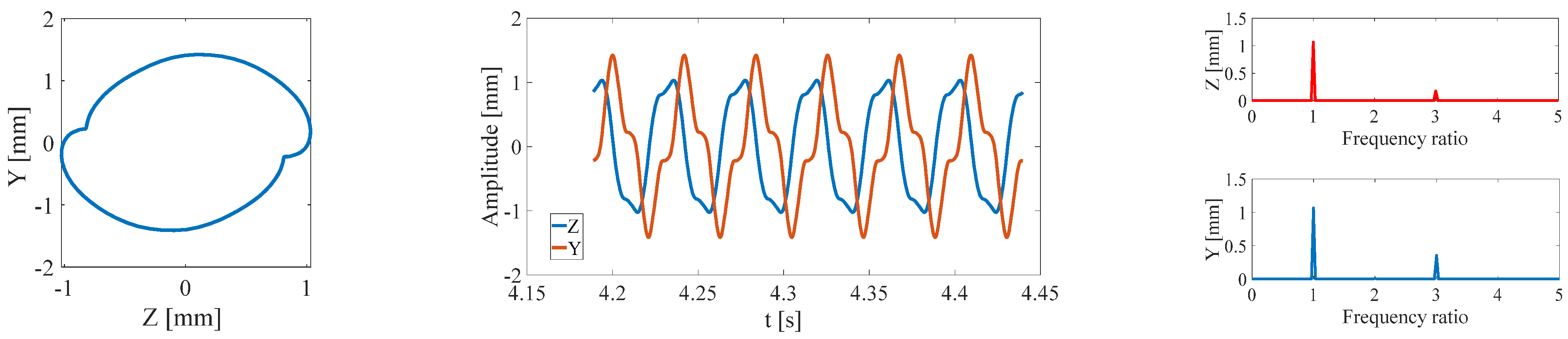 Symmetry 13 00281 g016