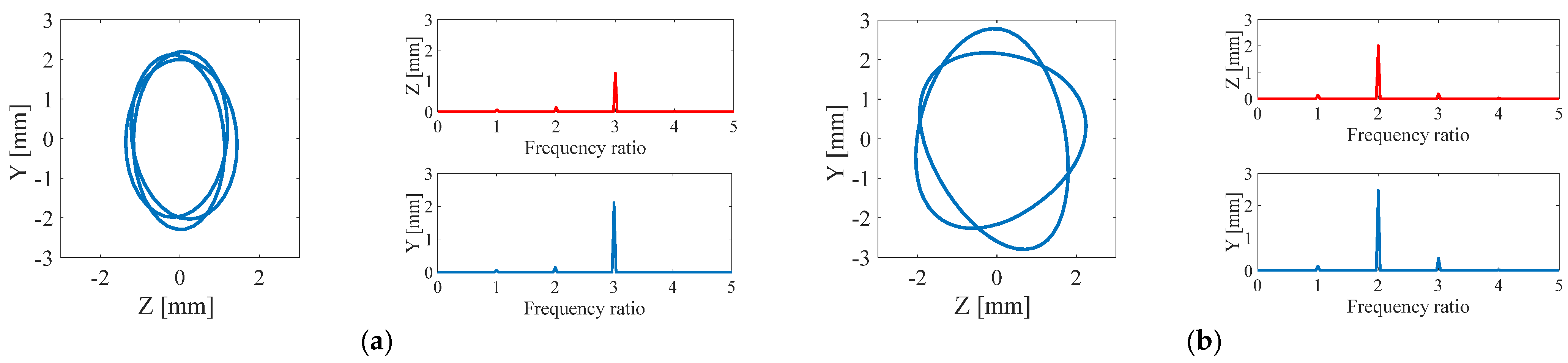 Symmetry 13 00281 g018