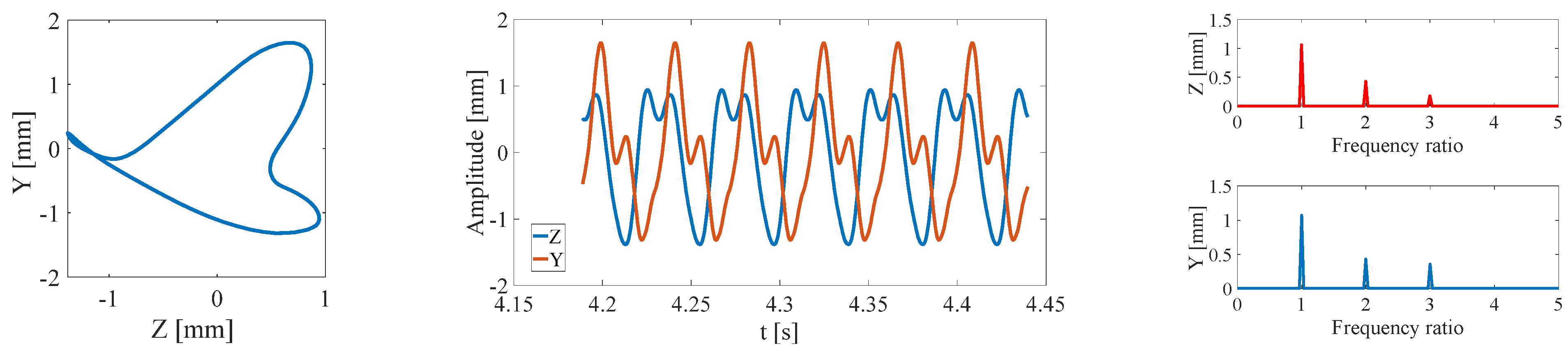 Symmetry 13 00281 g019
