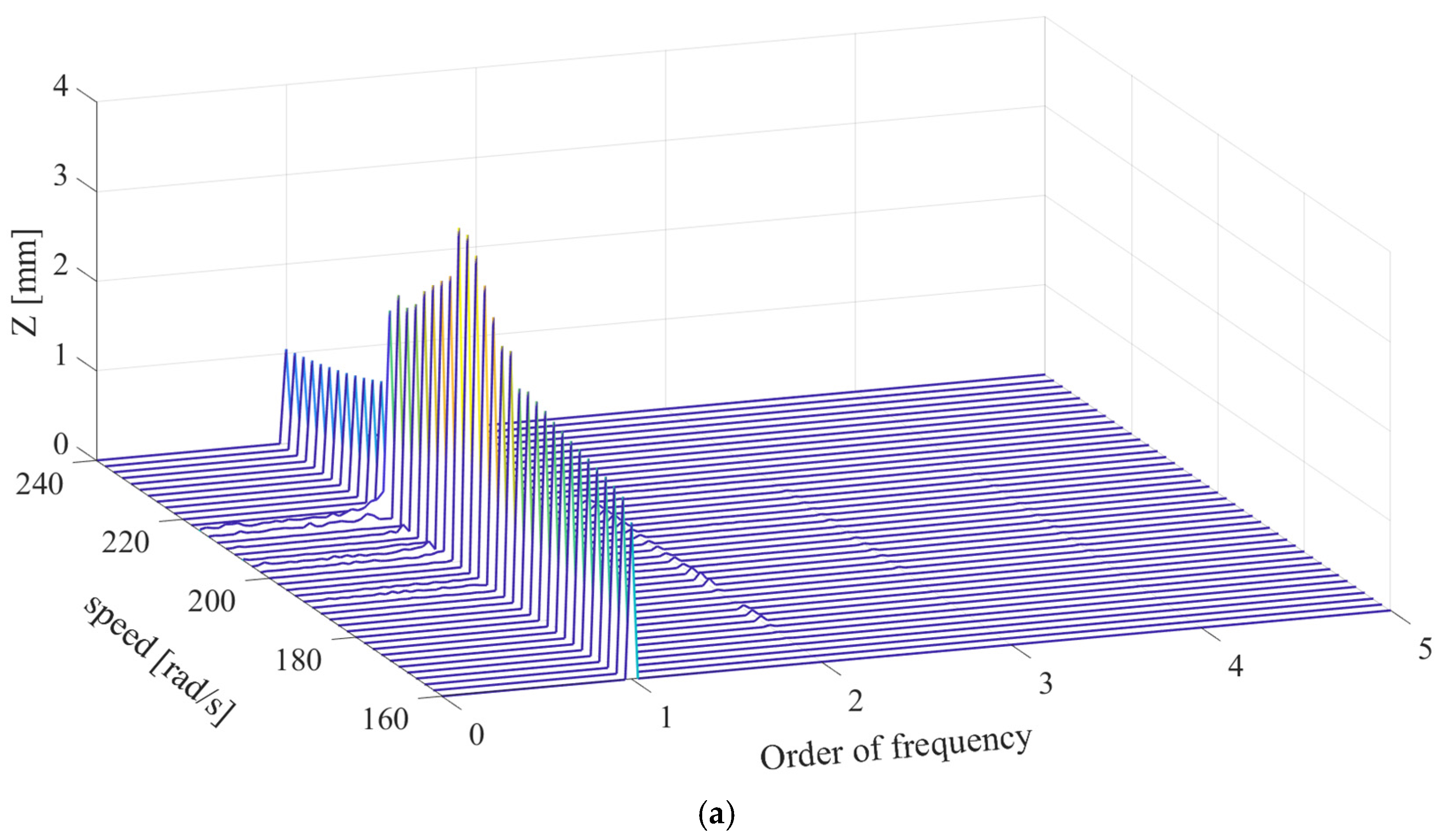 Symmetry 13 00281 g021a