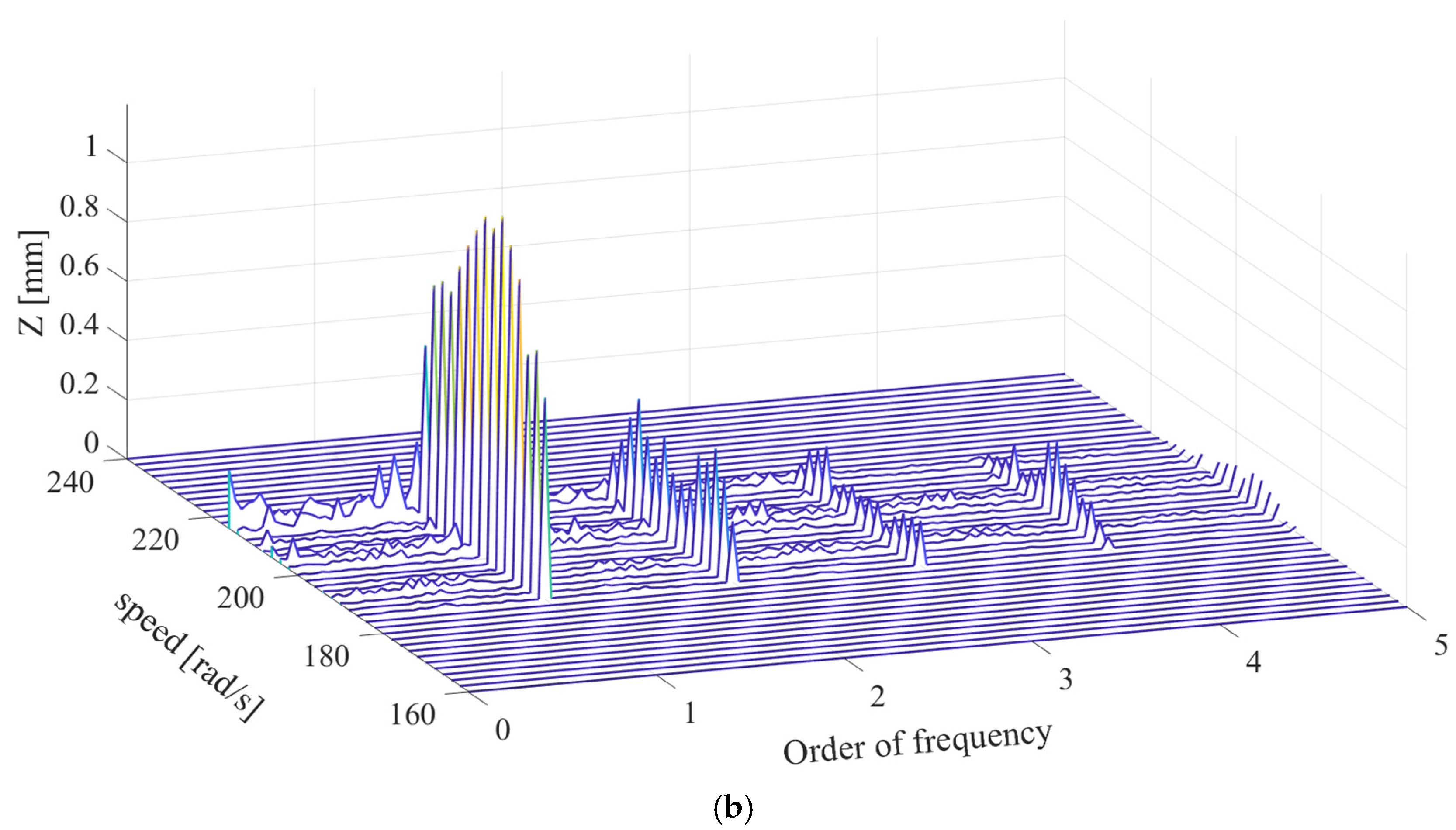Symmetry 13 00281 g021b