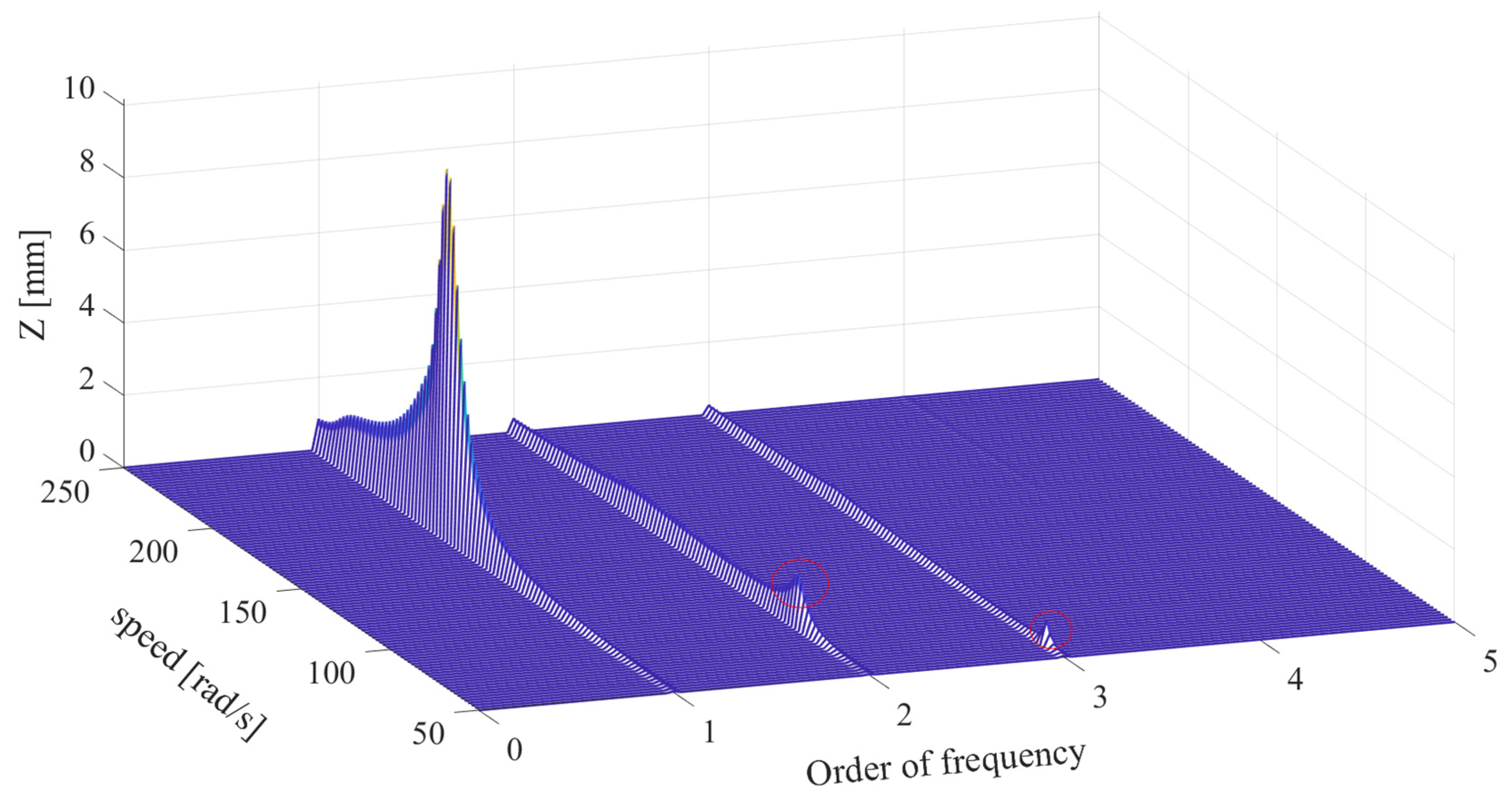 Symmetry 13 00281 g022