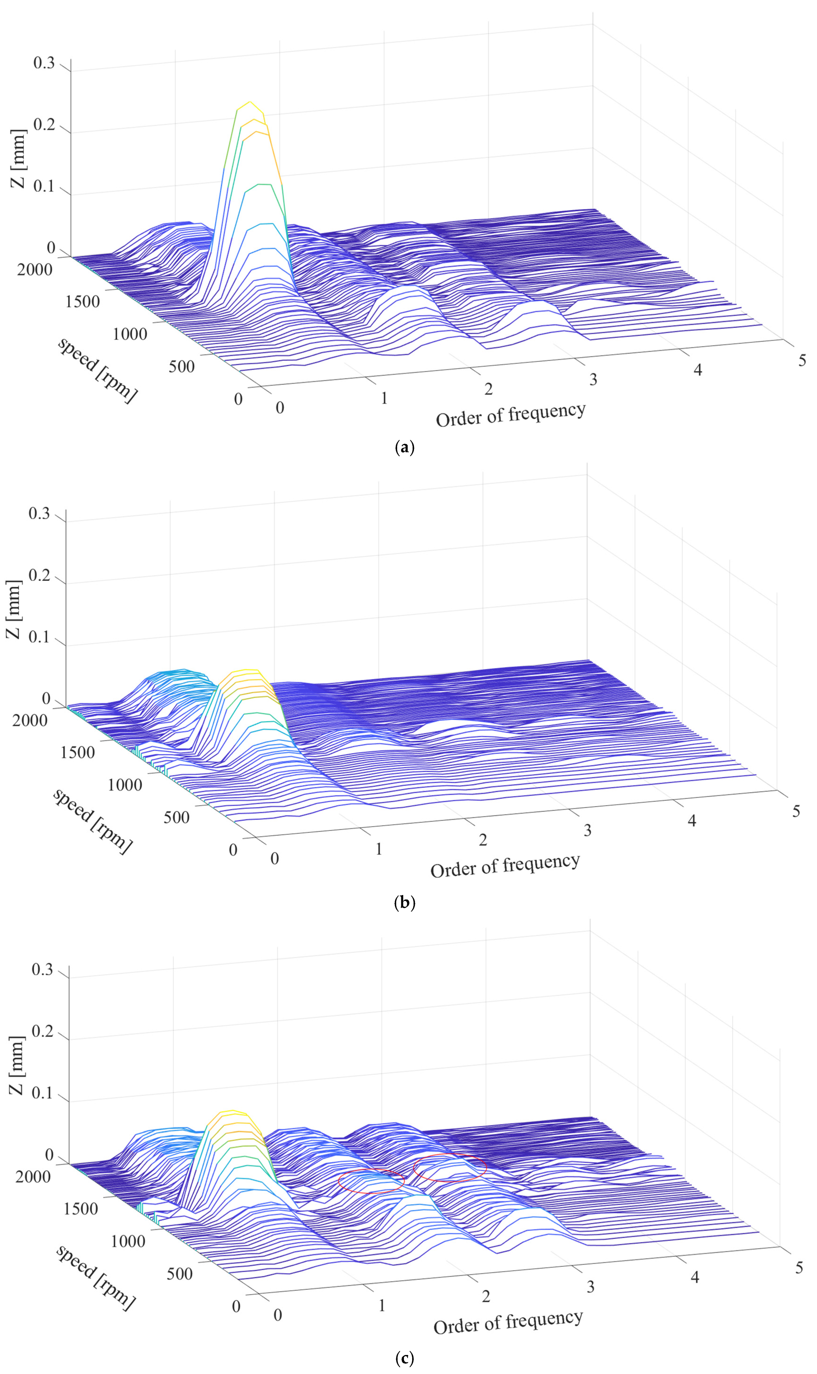Symmetry 13 00281 g025