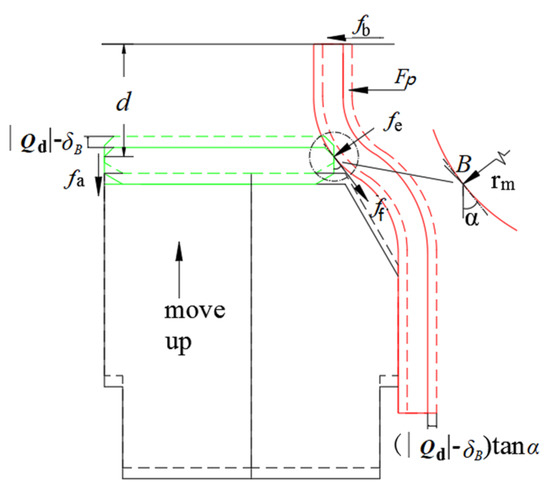 Symmetry 13 00281 g0a1