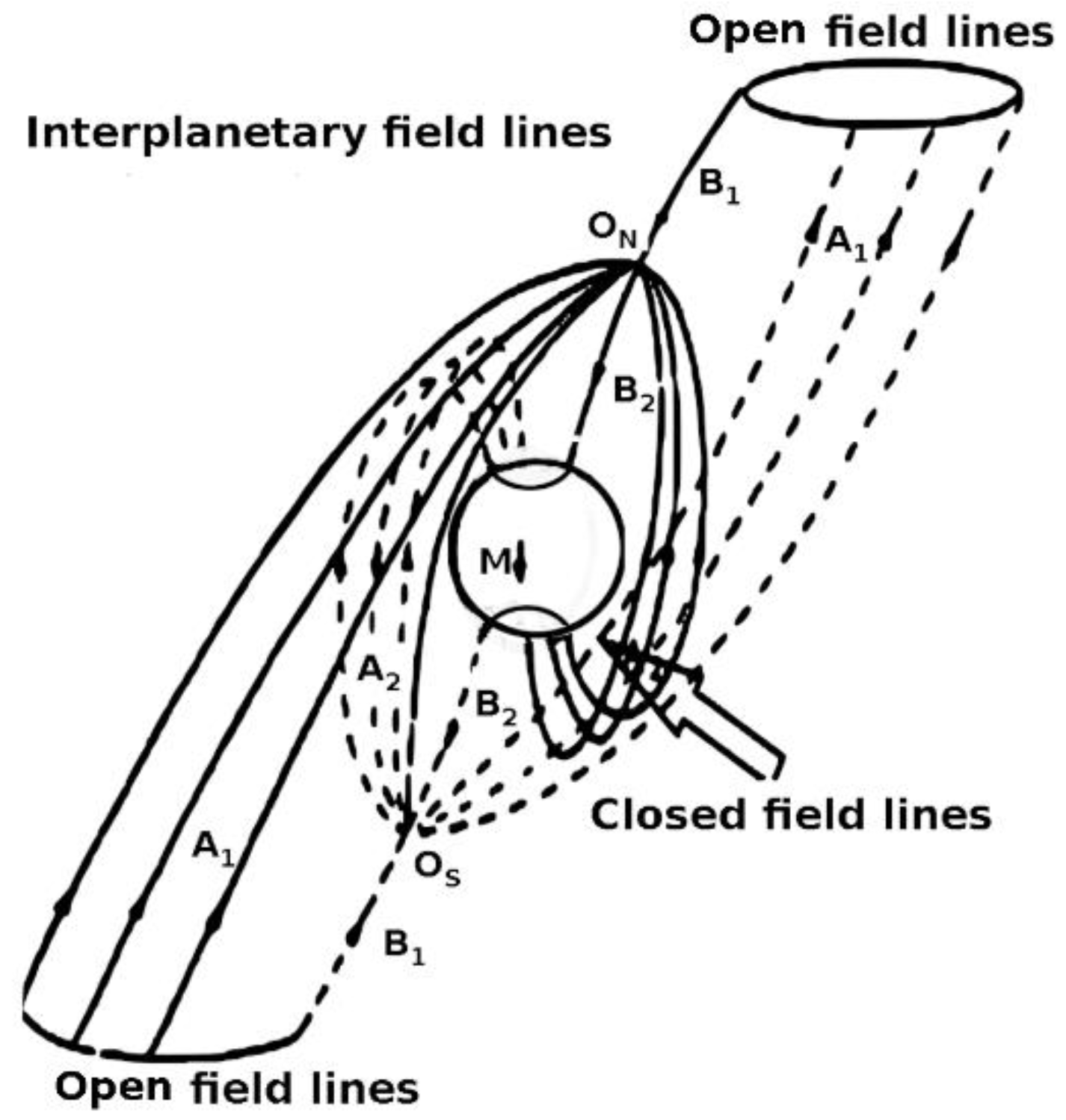 Symmetry 13 00283 g001
