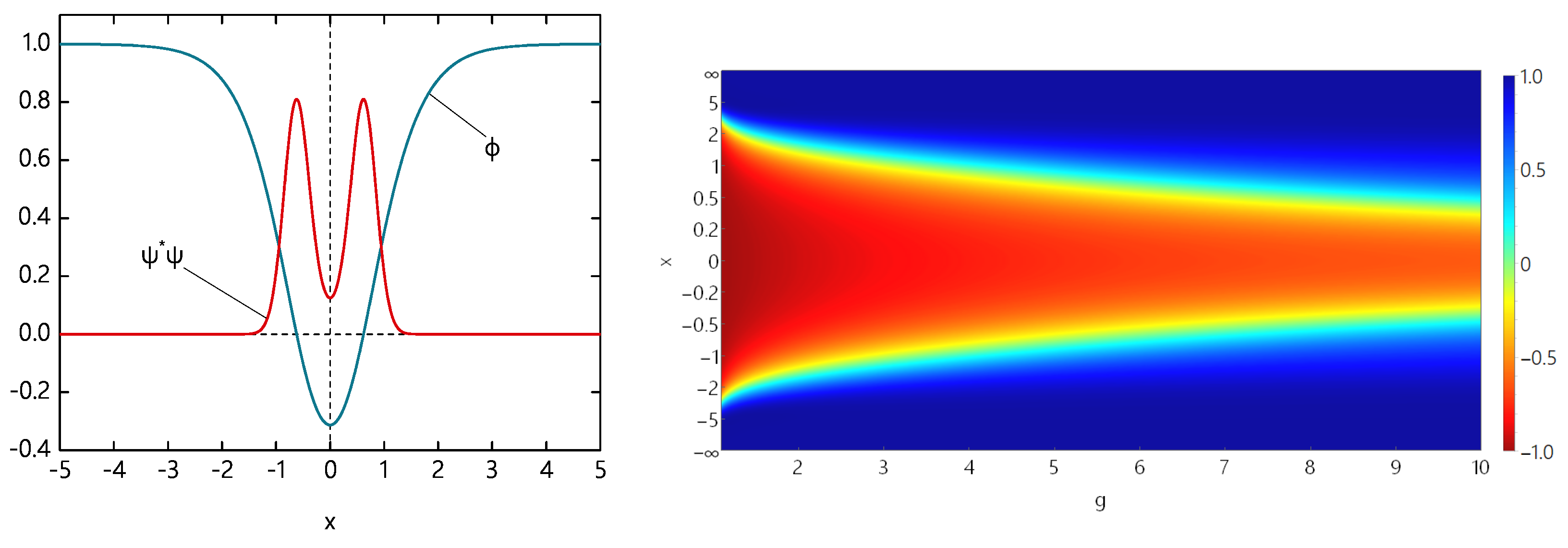 Symmetry 13 00284 g001