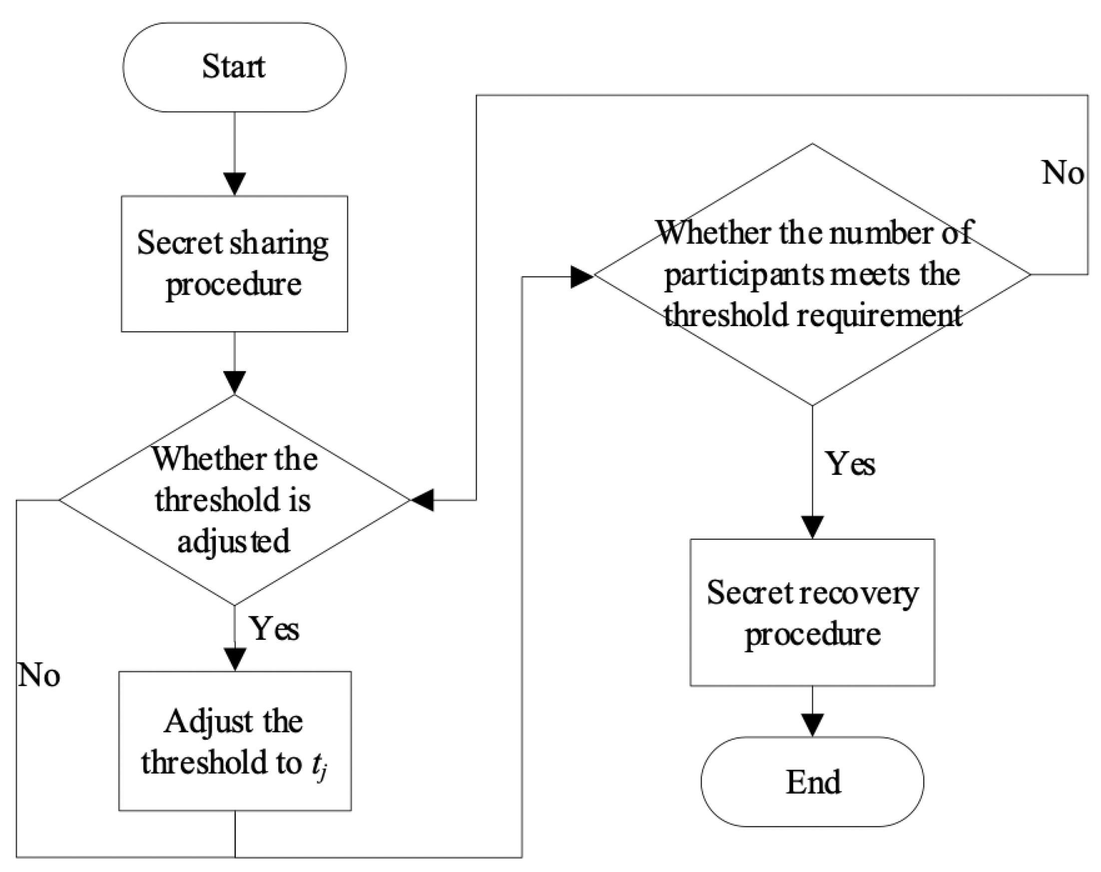 Symmetry 13 00286 g001