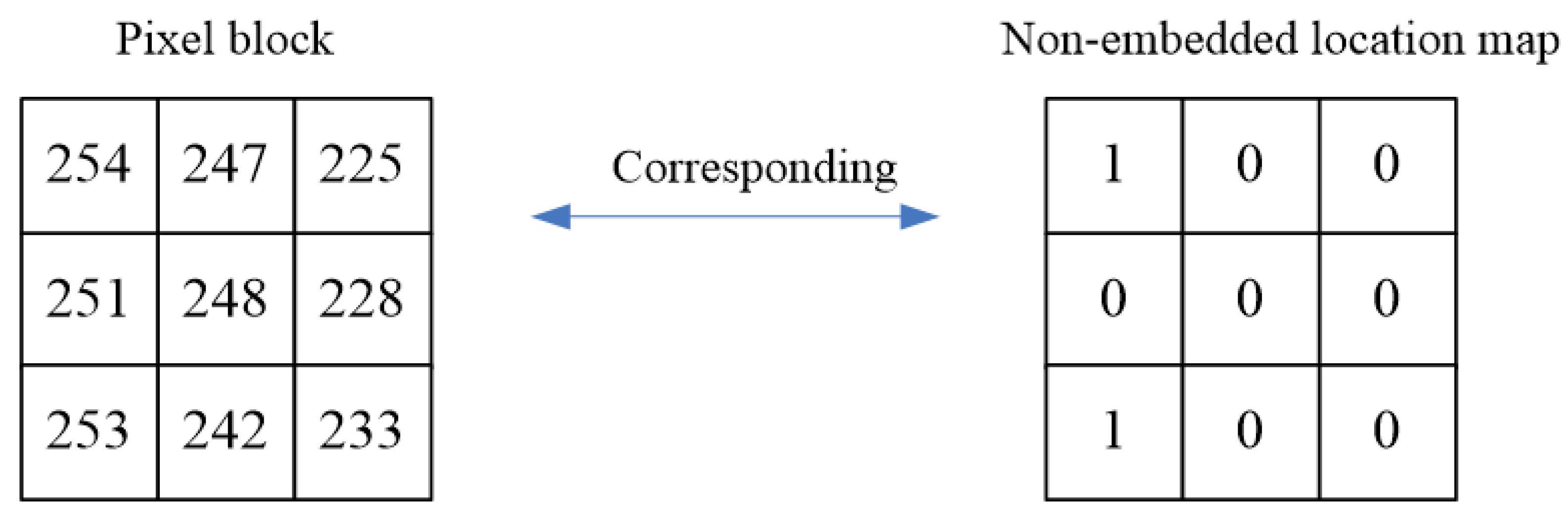 Symmetry 13 00286 g003