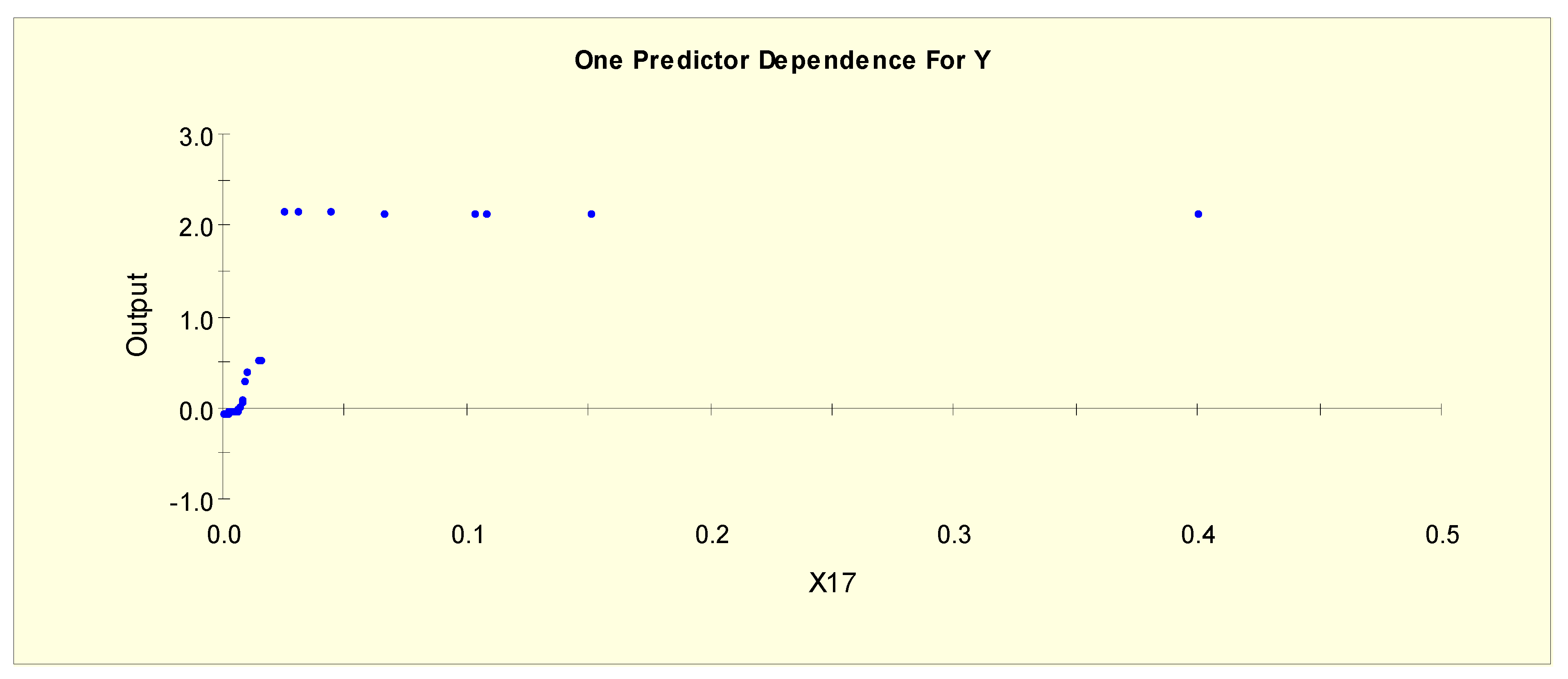 Symmetry 13 00287 g001