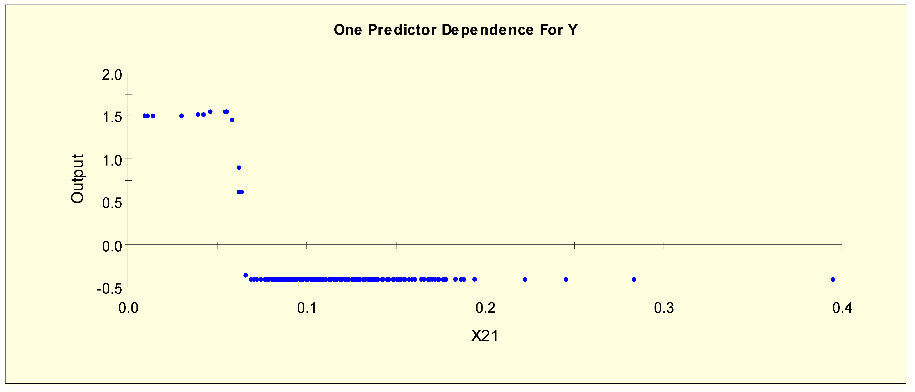 Symmetry 13 00287 g002