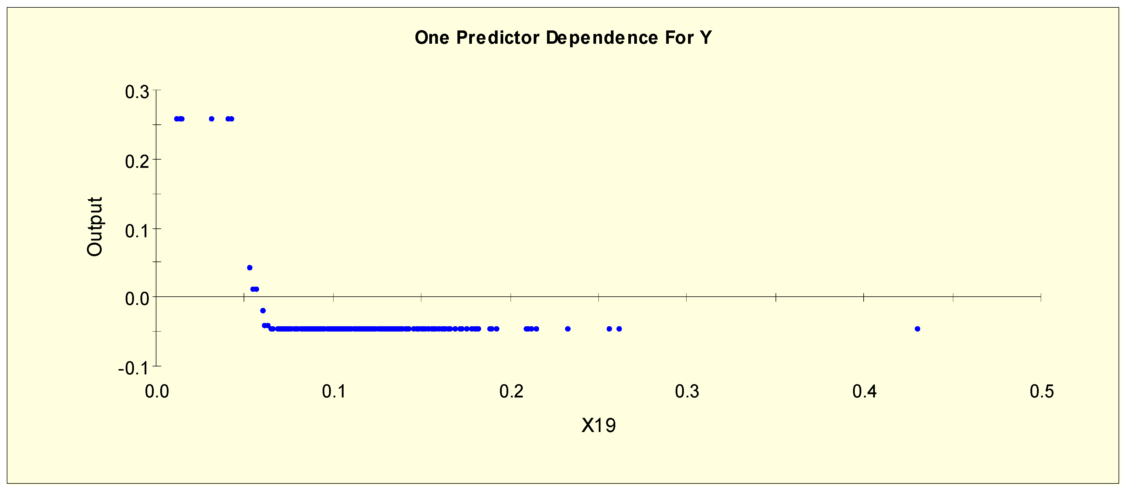 Symmetry 13 00287 g003