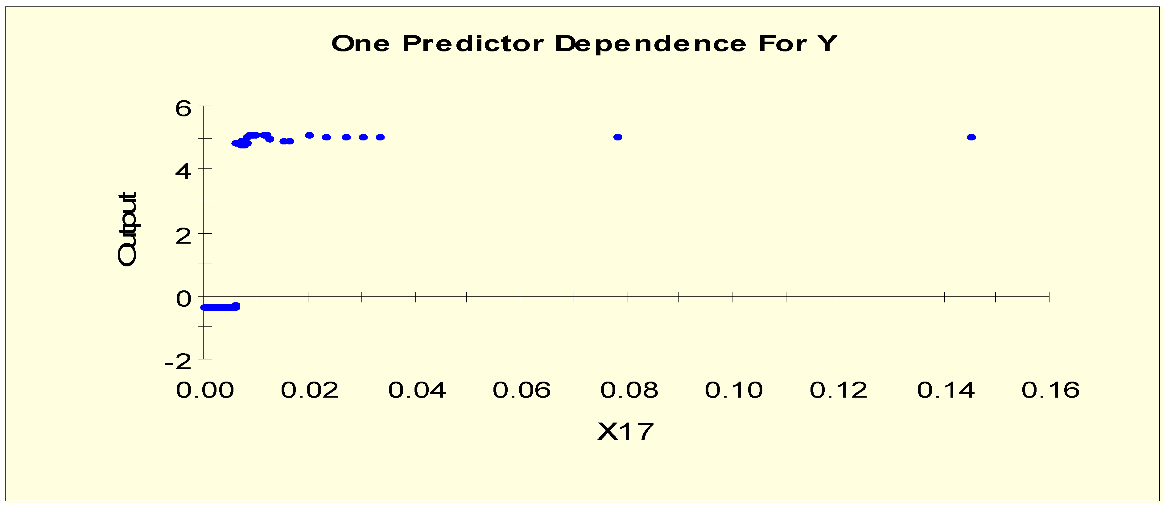 Symmetry 13 00287 g007
