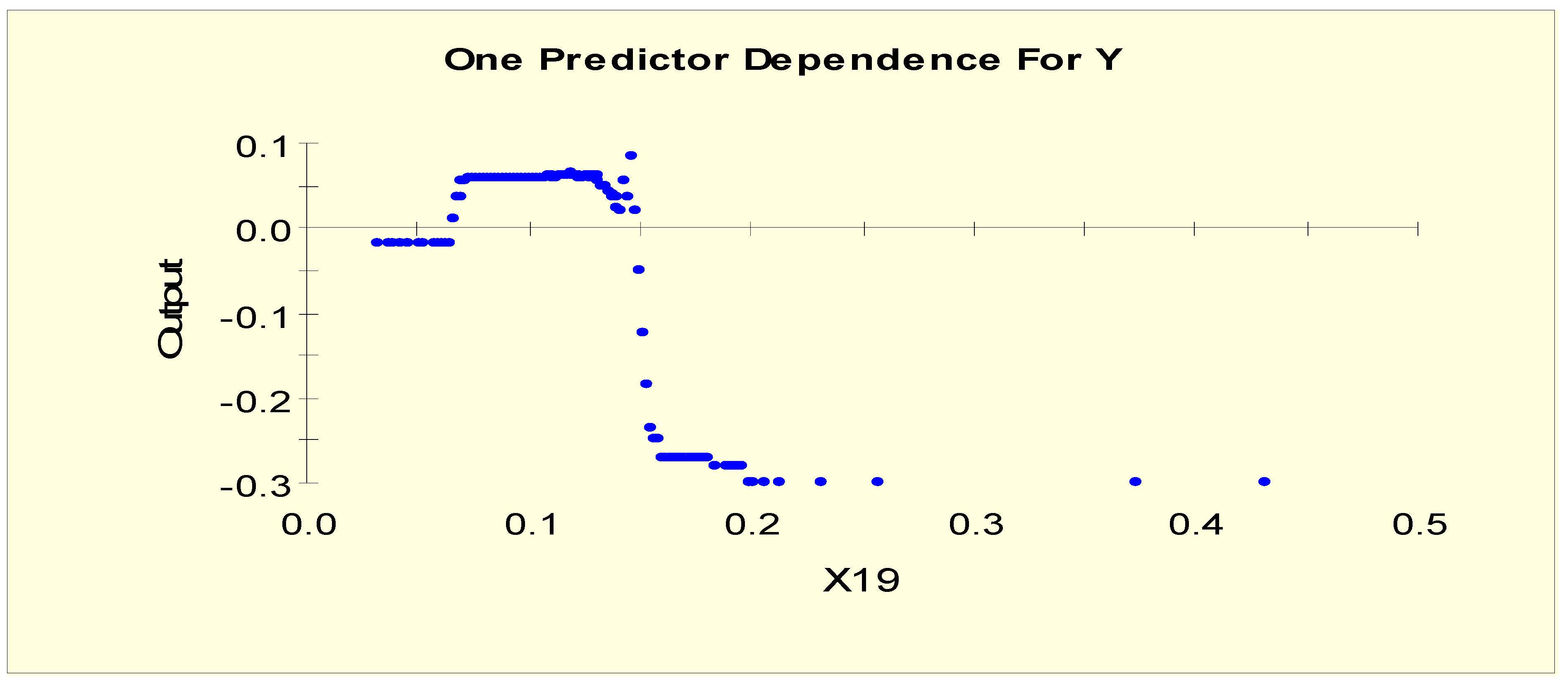 Symmetry 13 00287 g008