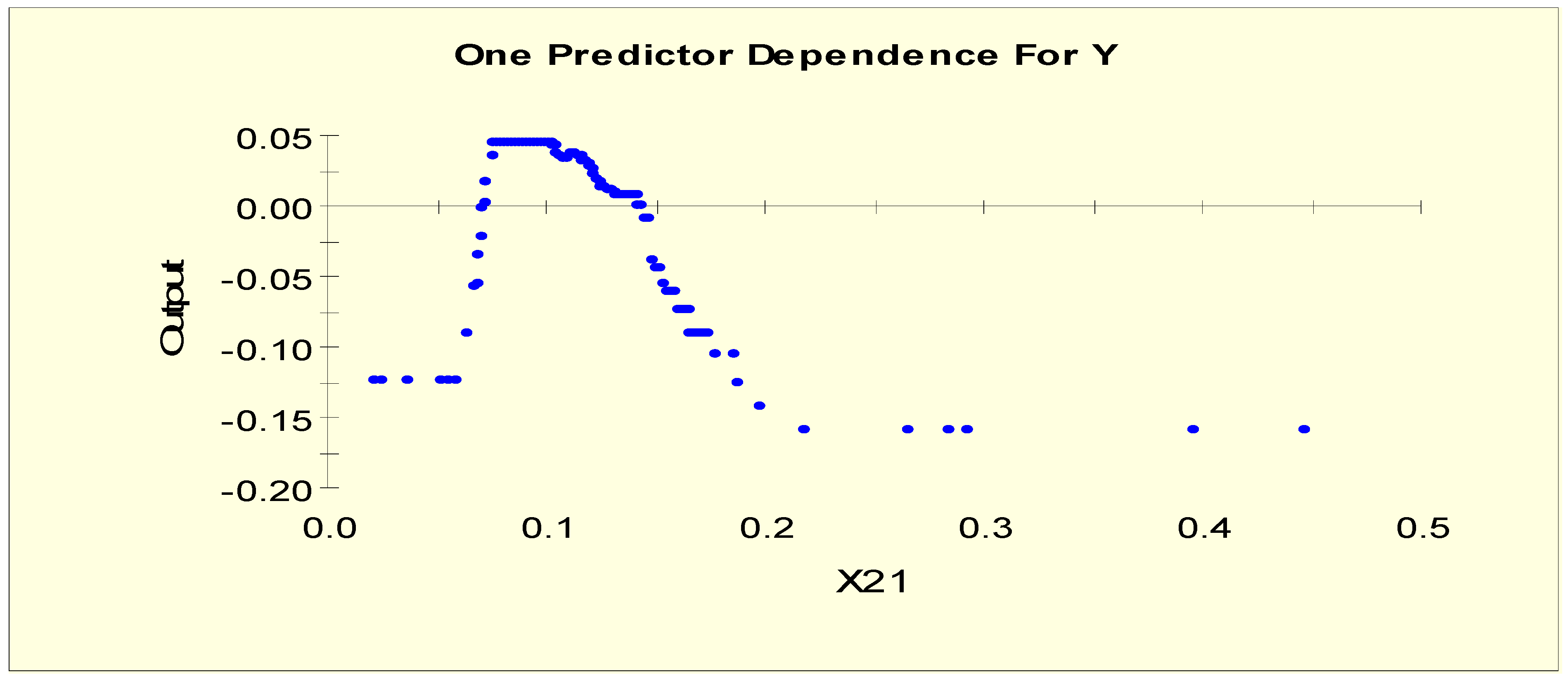 Symmetry 13 00287 g010