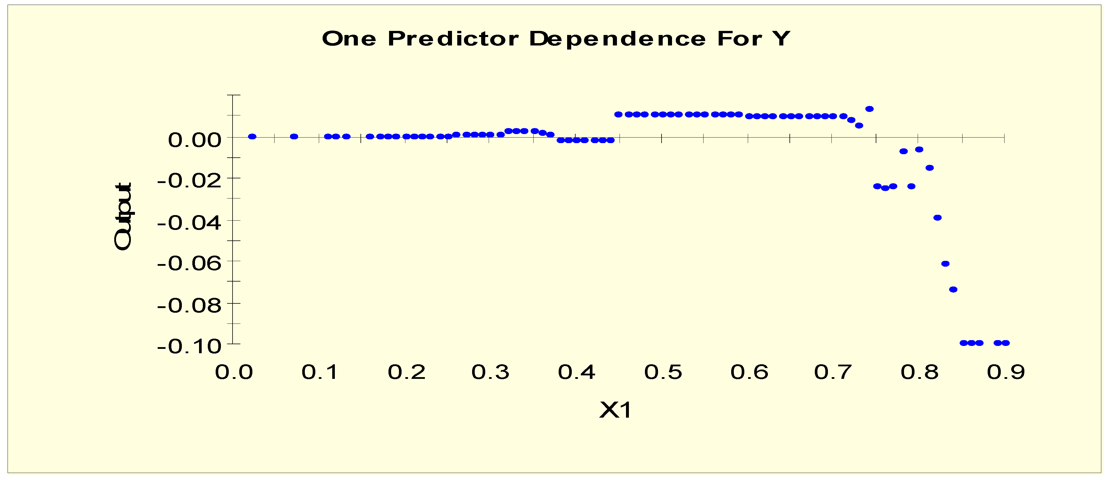 Symmetry 13 00287 g012