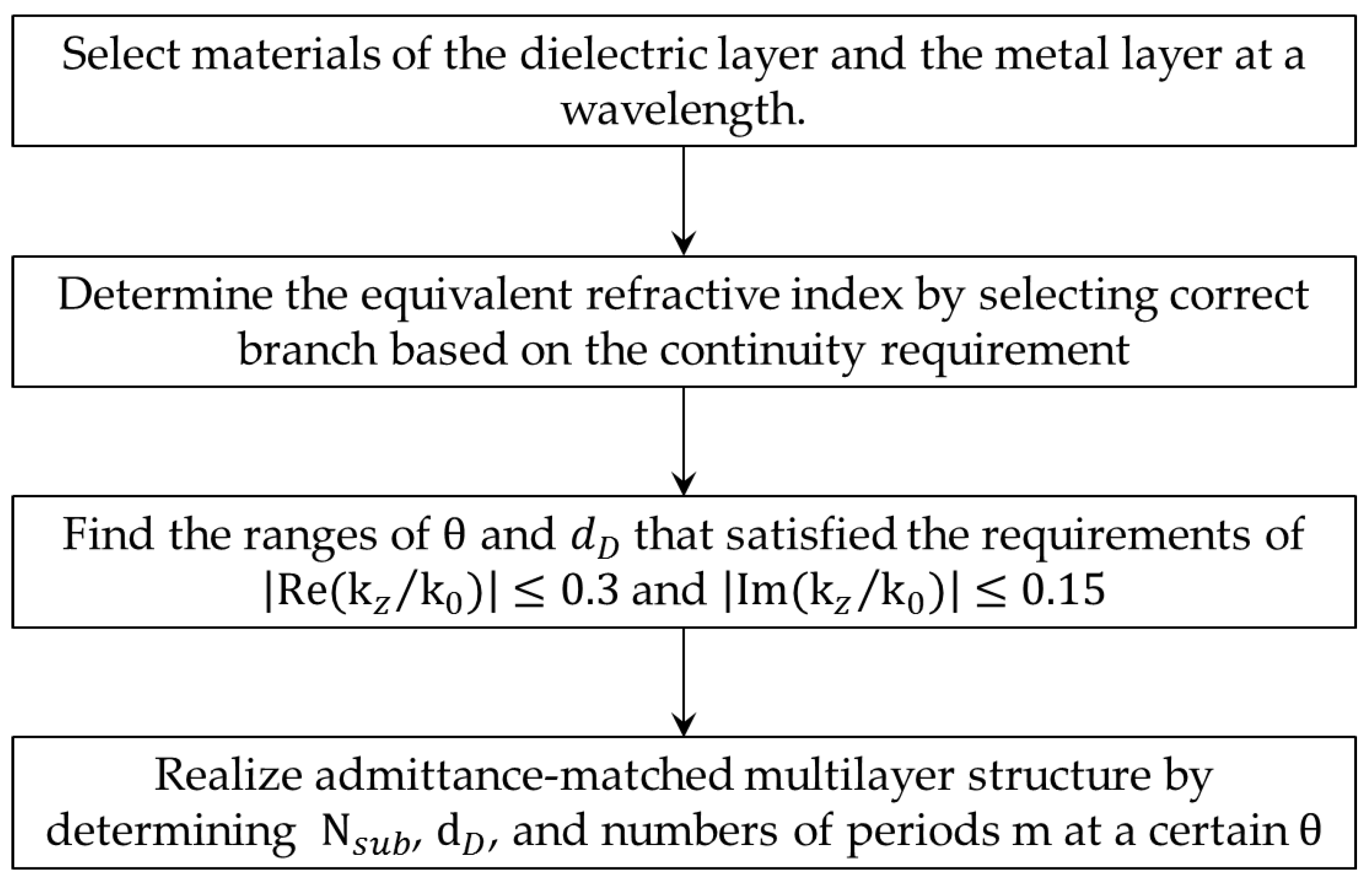 Symmetry 13 00291 g003