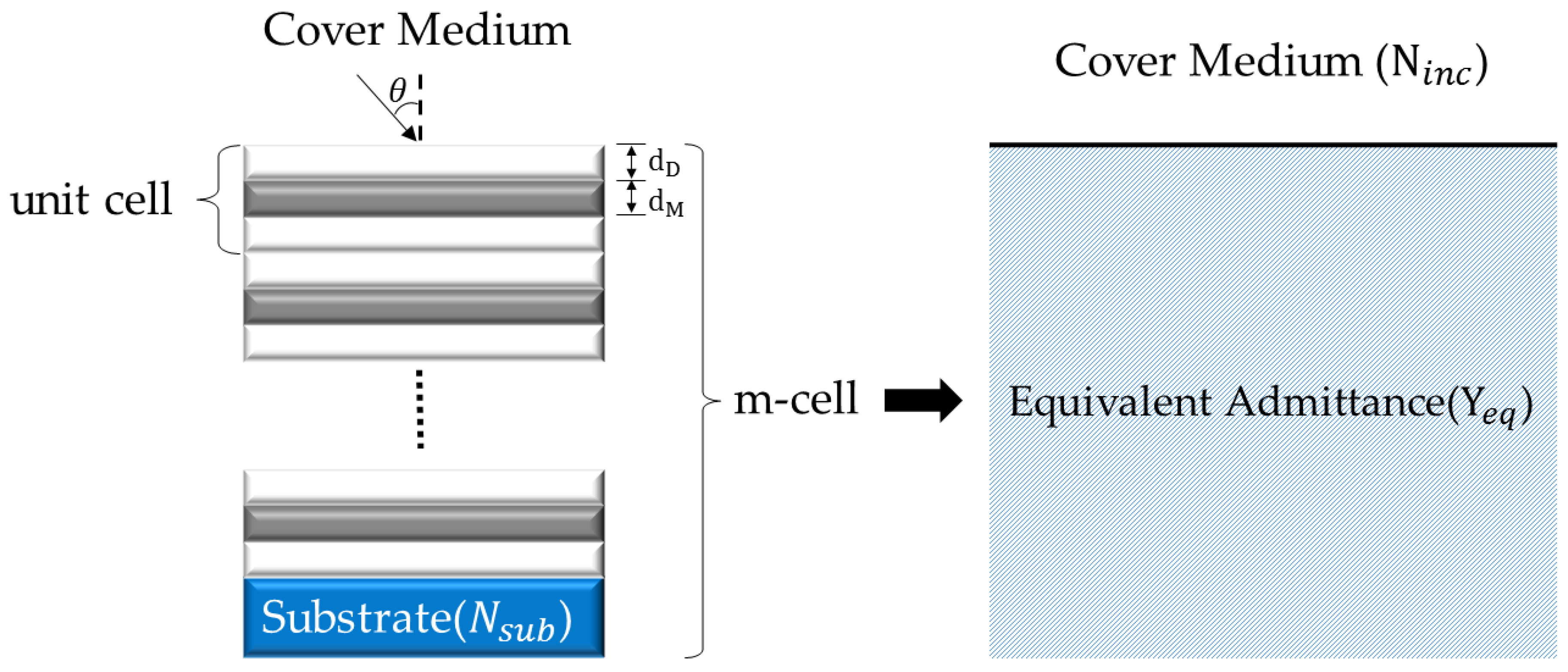 Symmetry 13 00291 g004