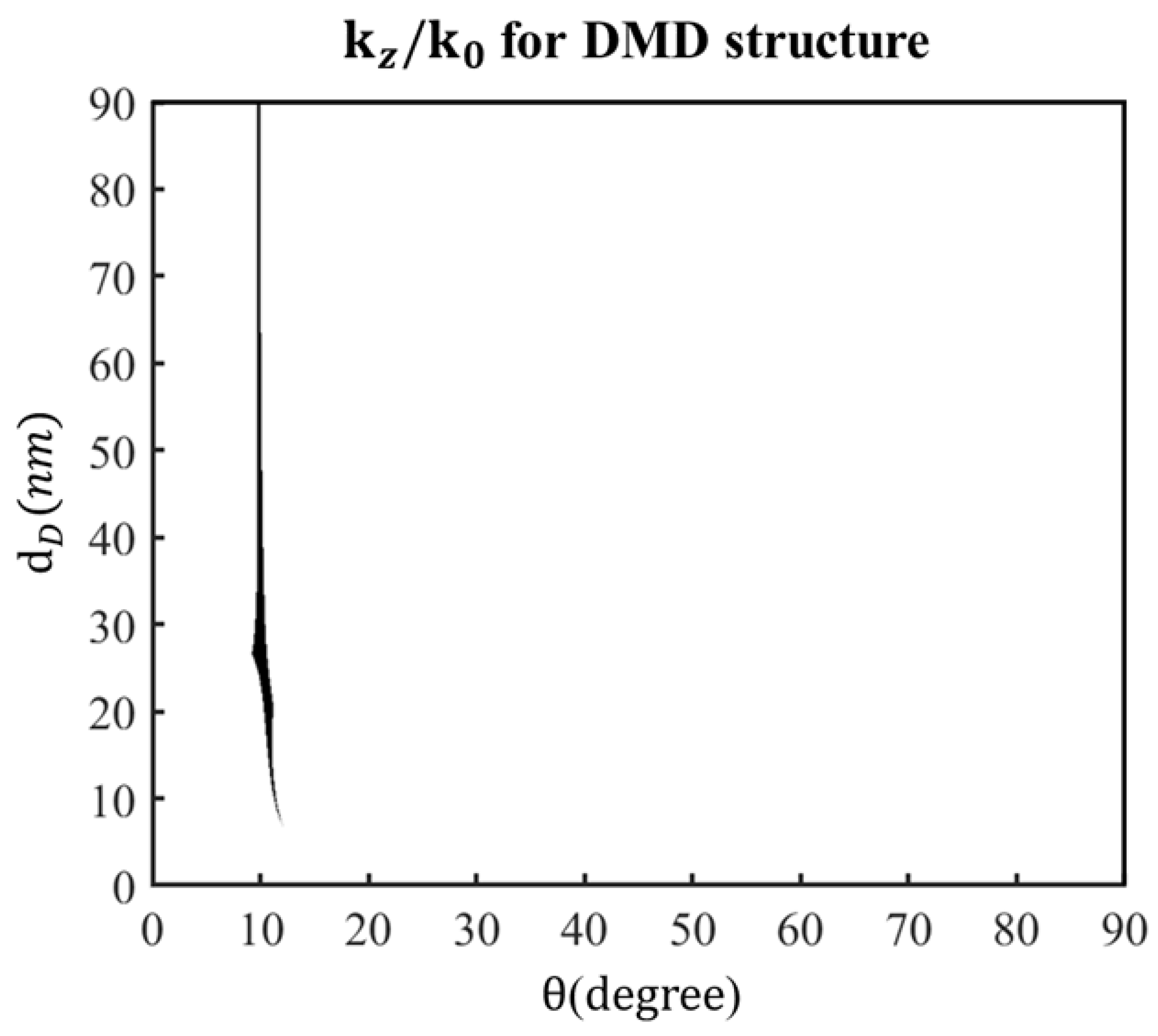 Symmetry 13 00291 g005