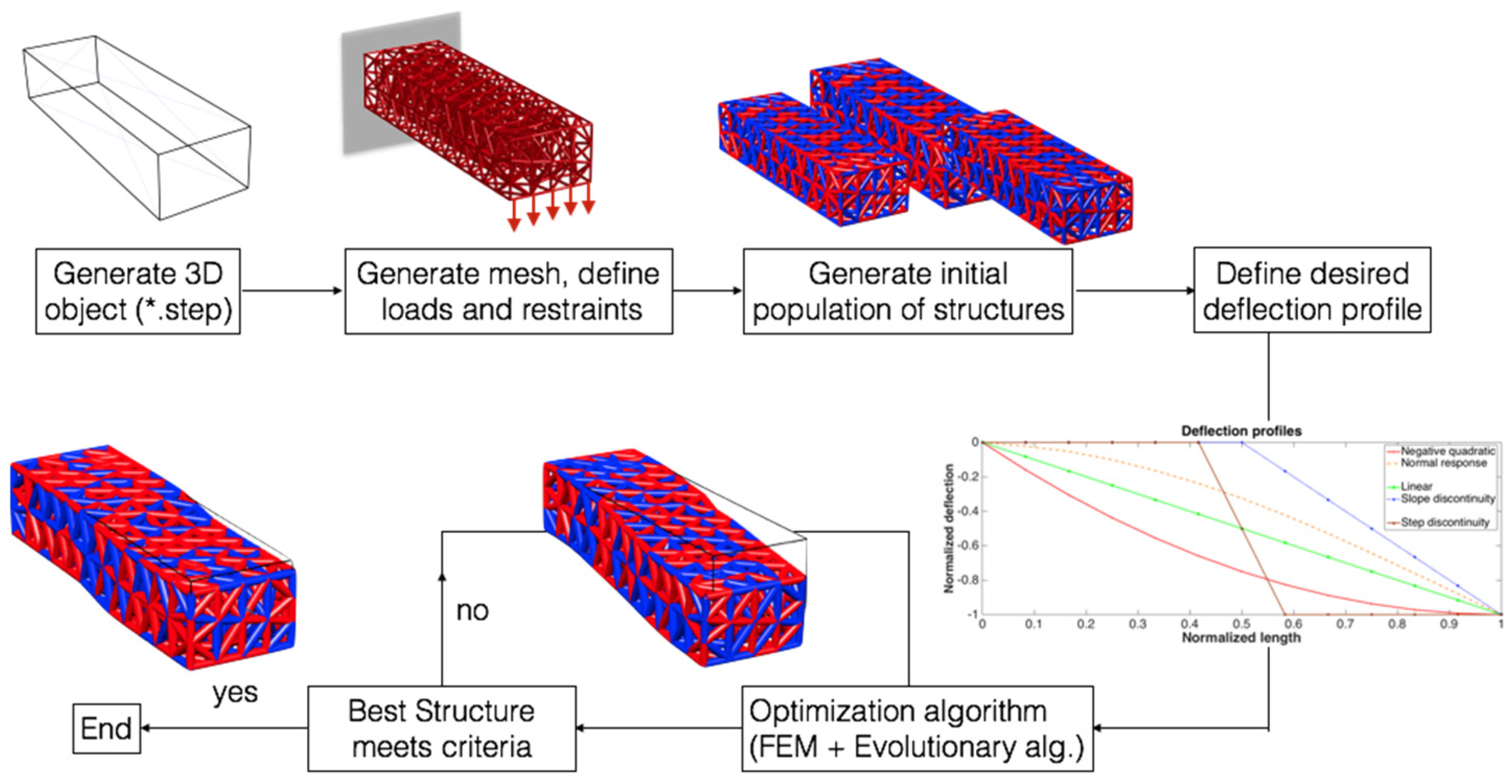Symmetry 13 00293 g003