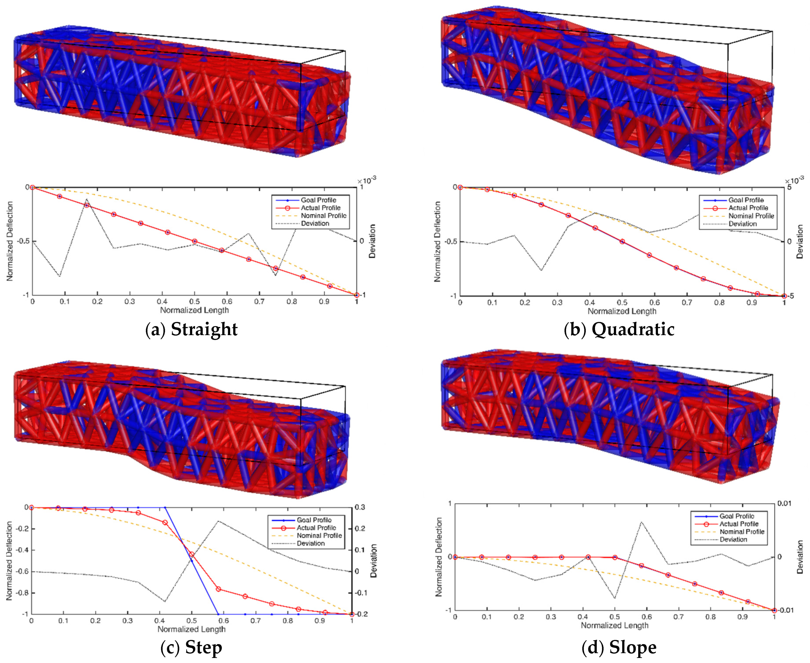 Symmetry 13 00293 g005