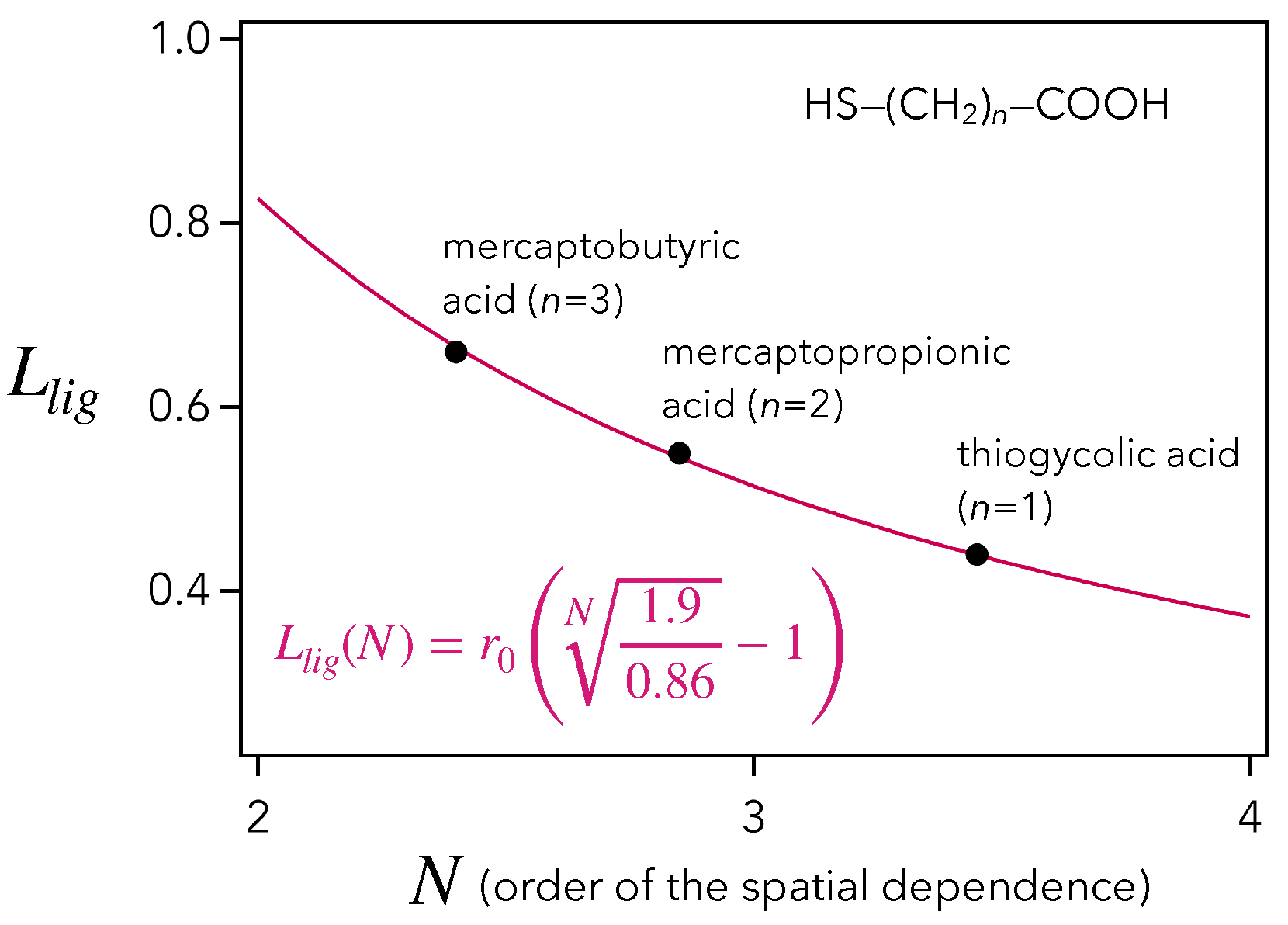 Symmetry 13 00294 g004
