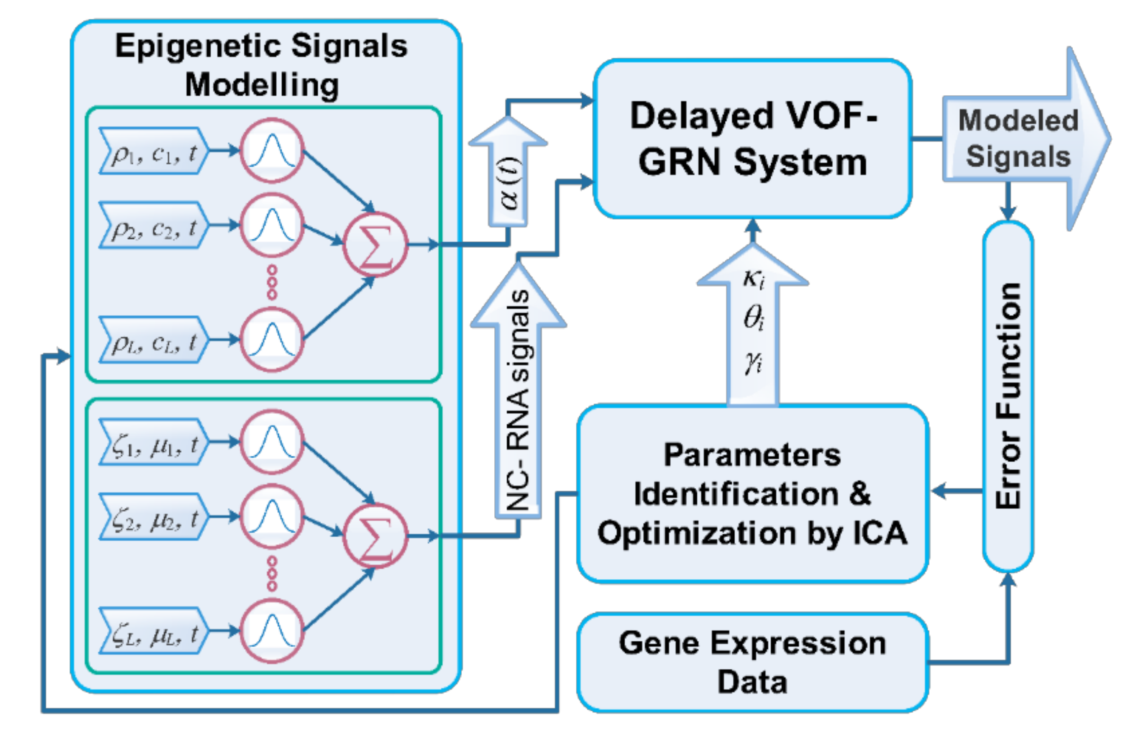 Symmetry 13 00295 g003
