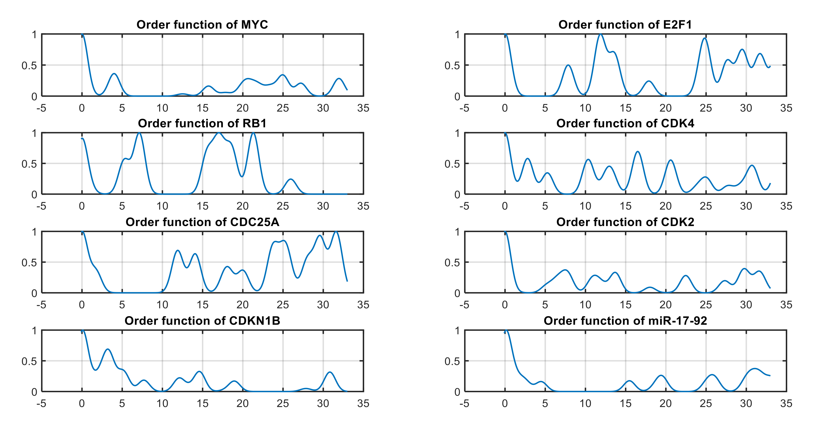 Symmetry 13 00295 g006
