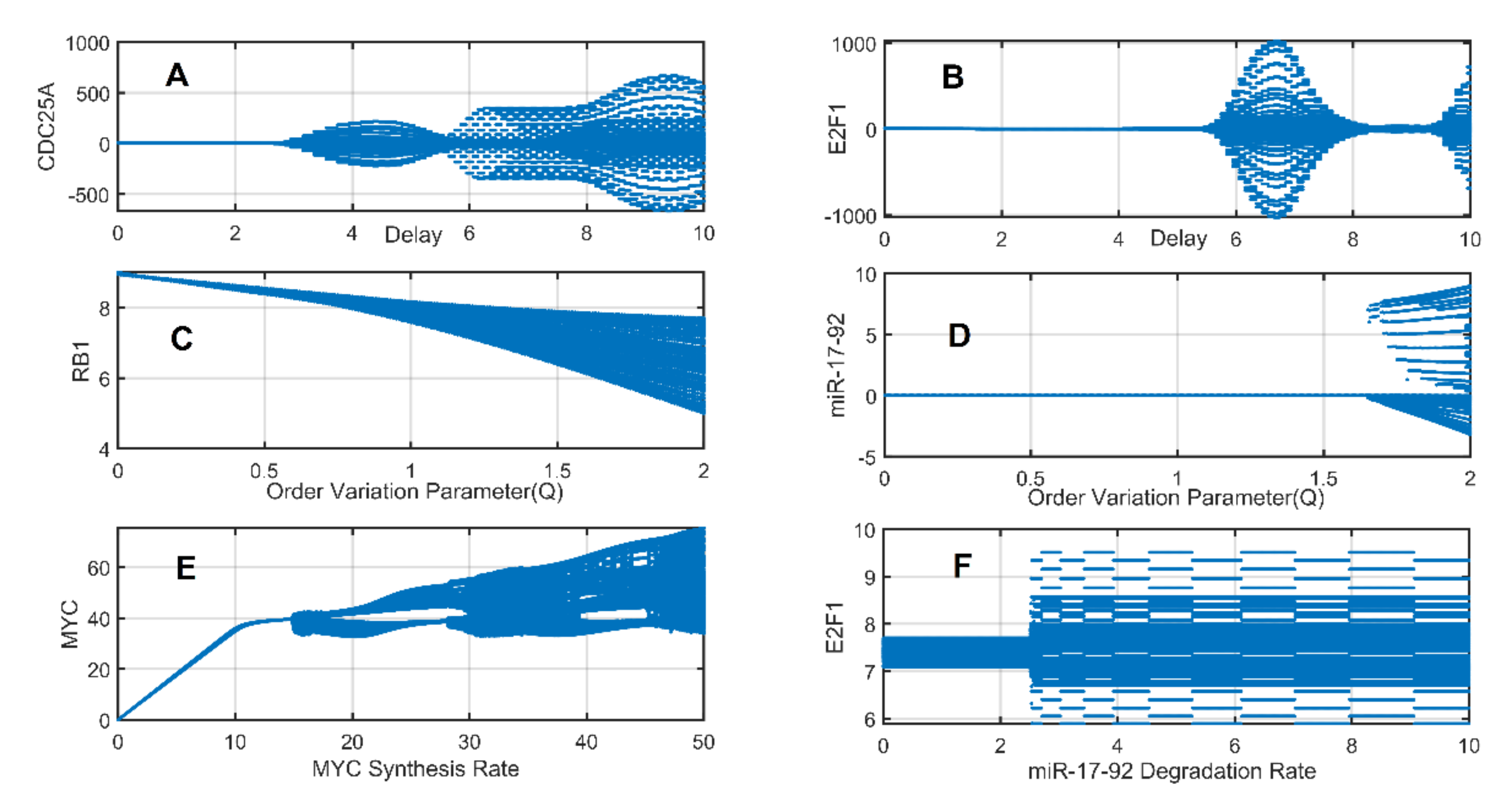 Symmetry 13 00295 g007