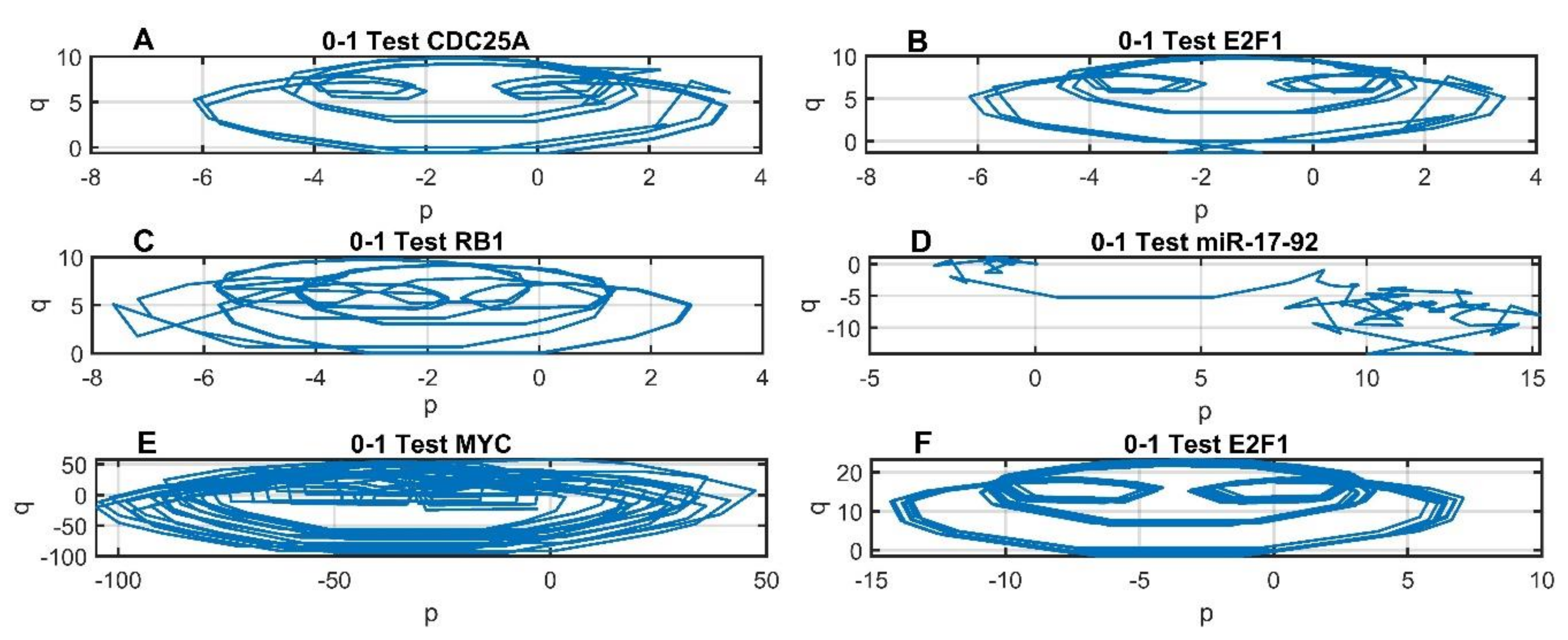 Symmetry 13 00295 g009