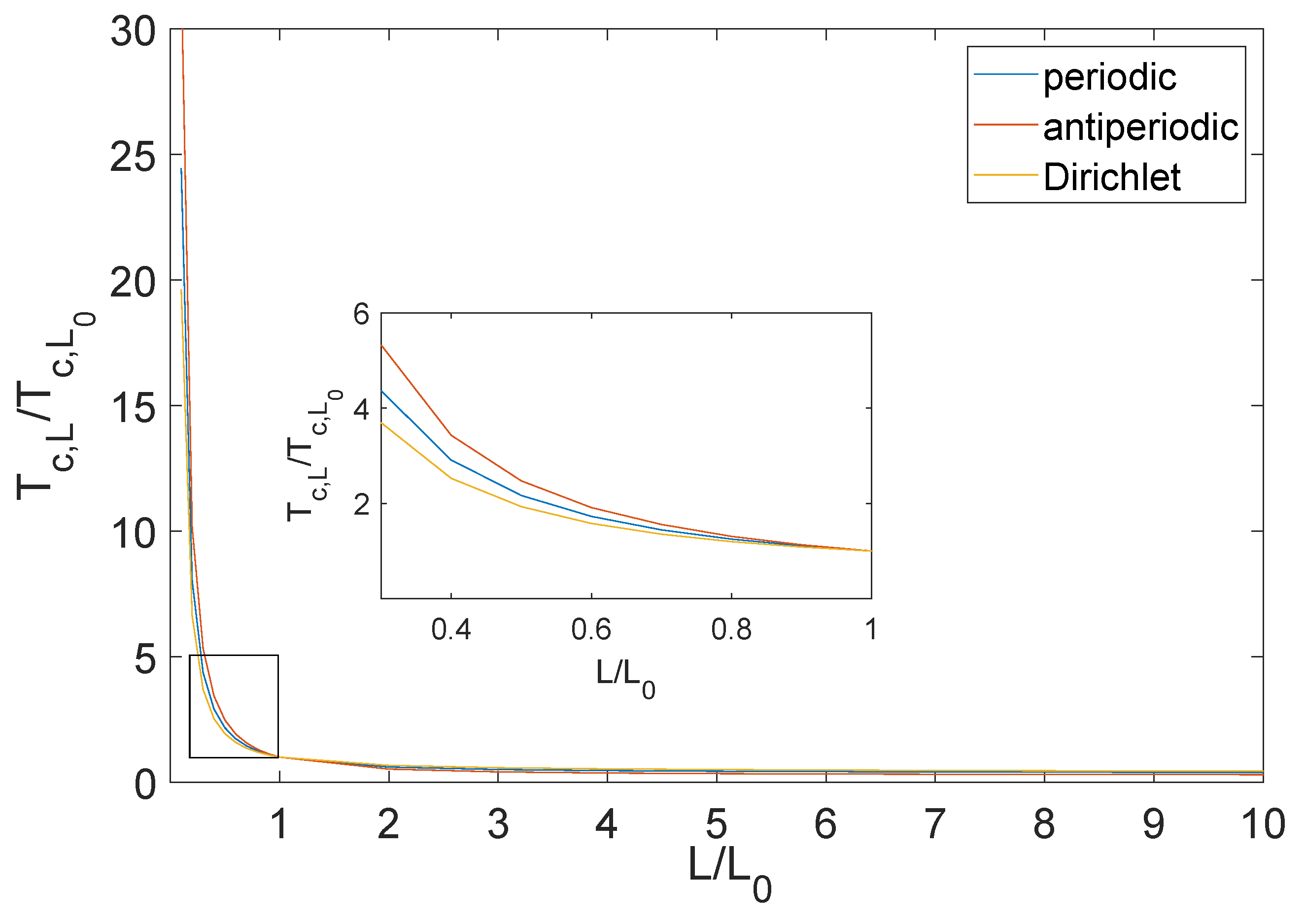 Symmetry 13 00300 g001 Symmetry 13 00300 g001