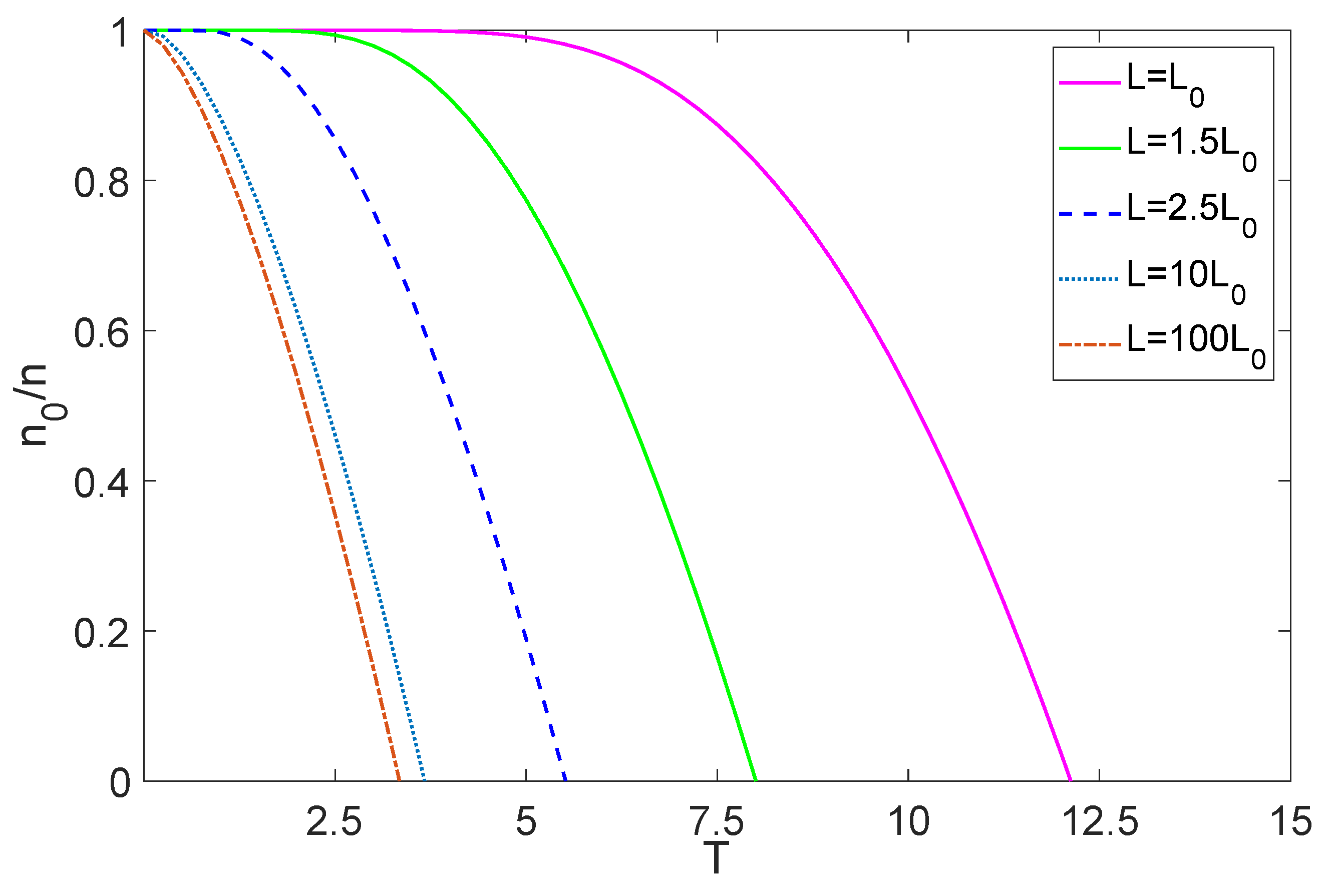 Symmetry 13 00300 g003 Symmetry 13 00300 g003