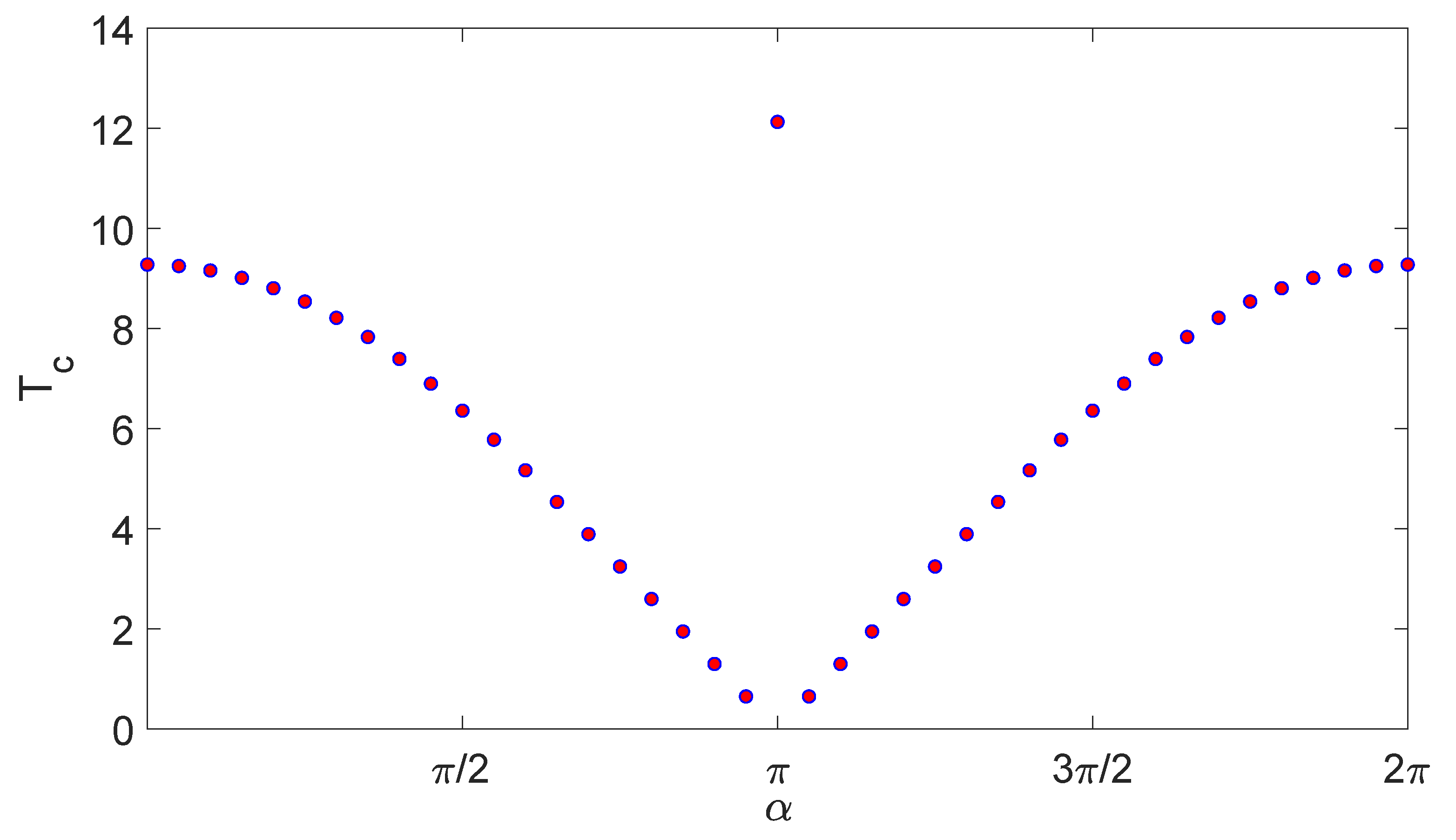 Symmetry 13 00300 g005 Symmetry 13 00300 g005