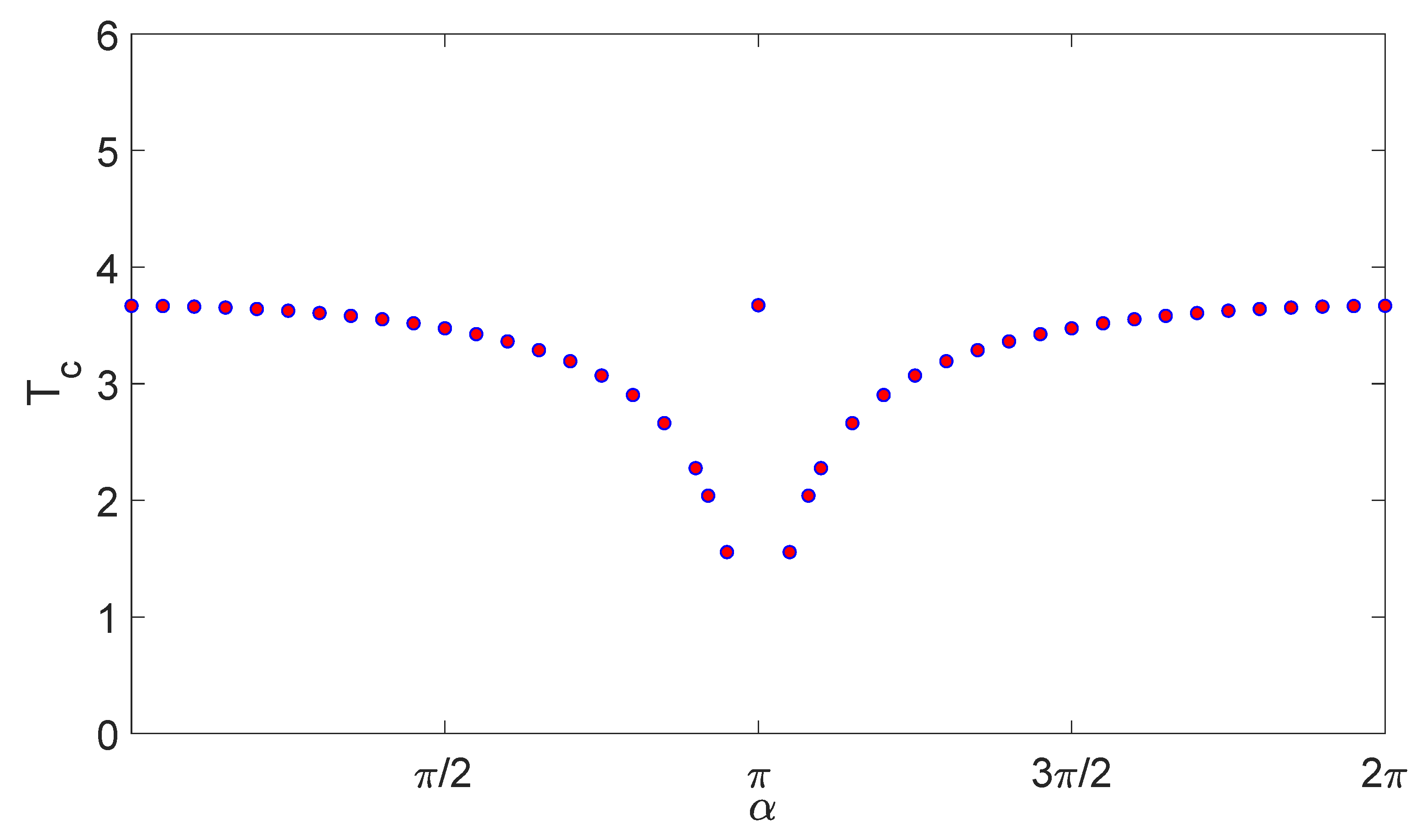 Symmetry 13 00300 g006 Symmetry 13 00300 g006
