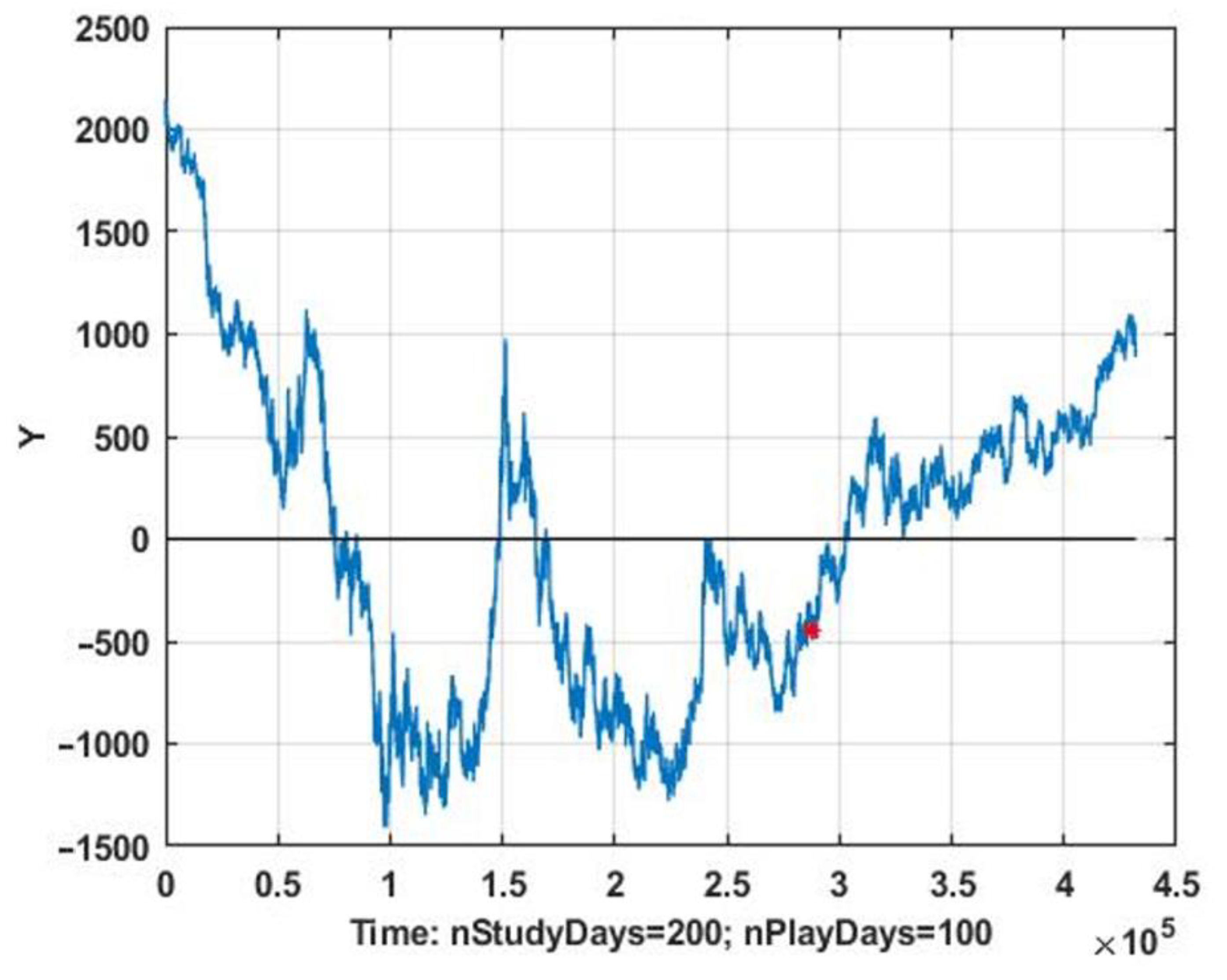 Symmetry 13 00301 g001 Symmetry 13 00301 g001