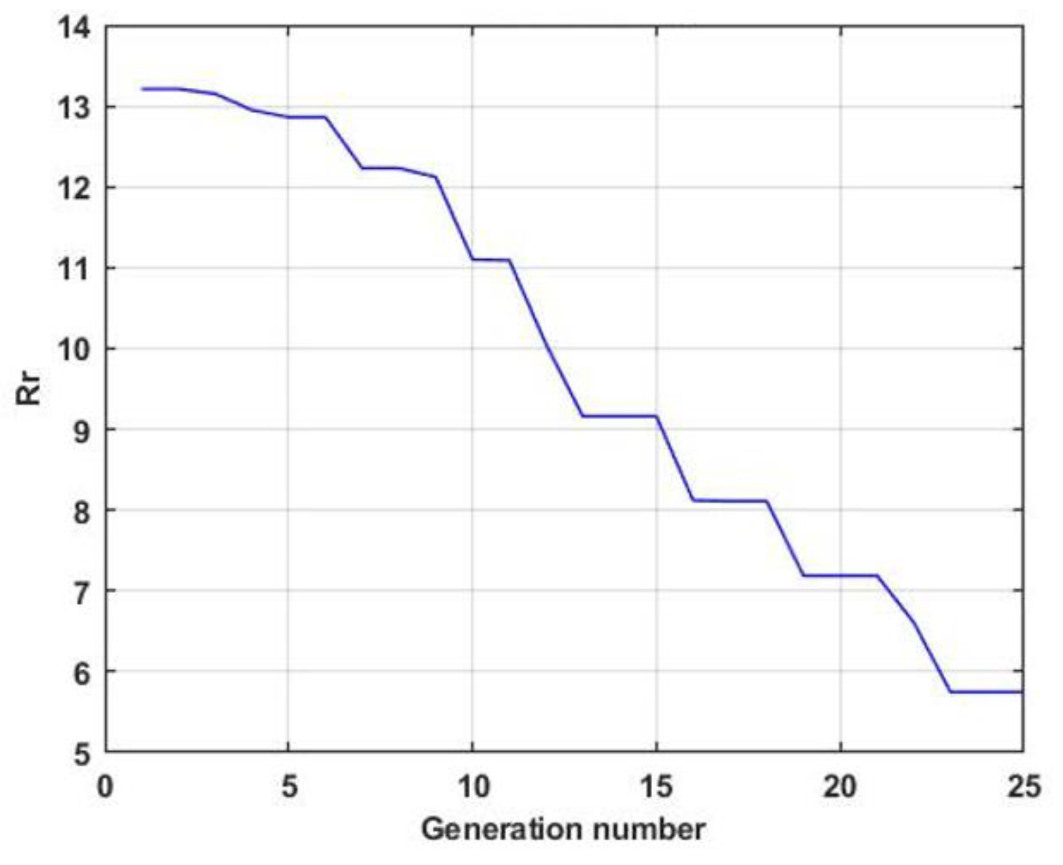 Symmetry 13 00301 g008 Symmetry 13 00301 g008