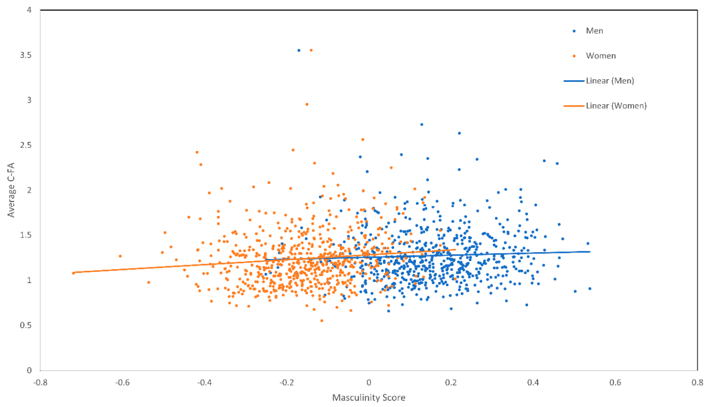 Symmetry 13 00304 g003